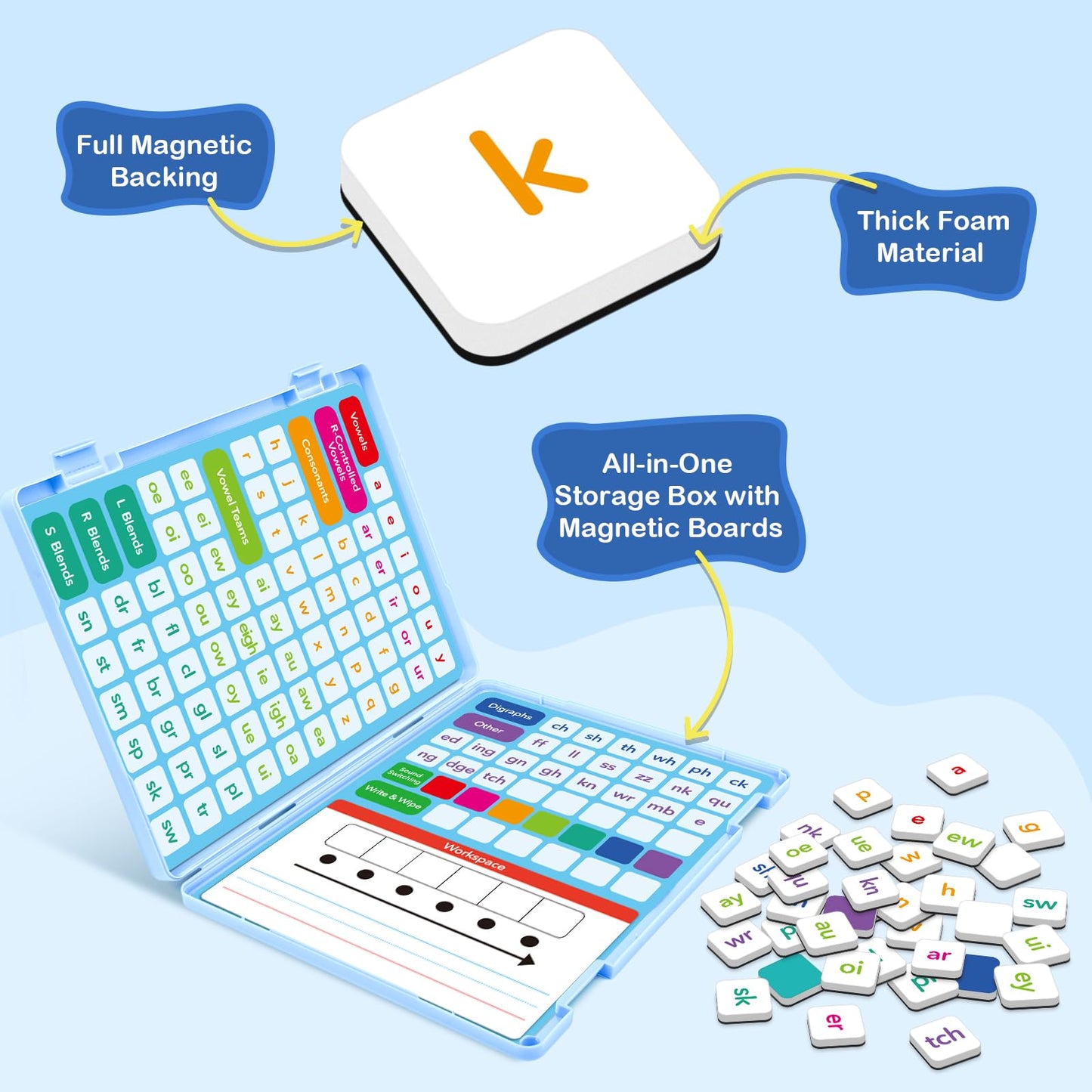 Phonics Magnetic Letter Tiles,All-in-one Magnetic Phonics Kit,Reading &Spelling Games with Dry-Erase Boards&Storage Case,Phonics Games for Preschool Pre k& Kindergarten Classroom Learning