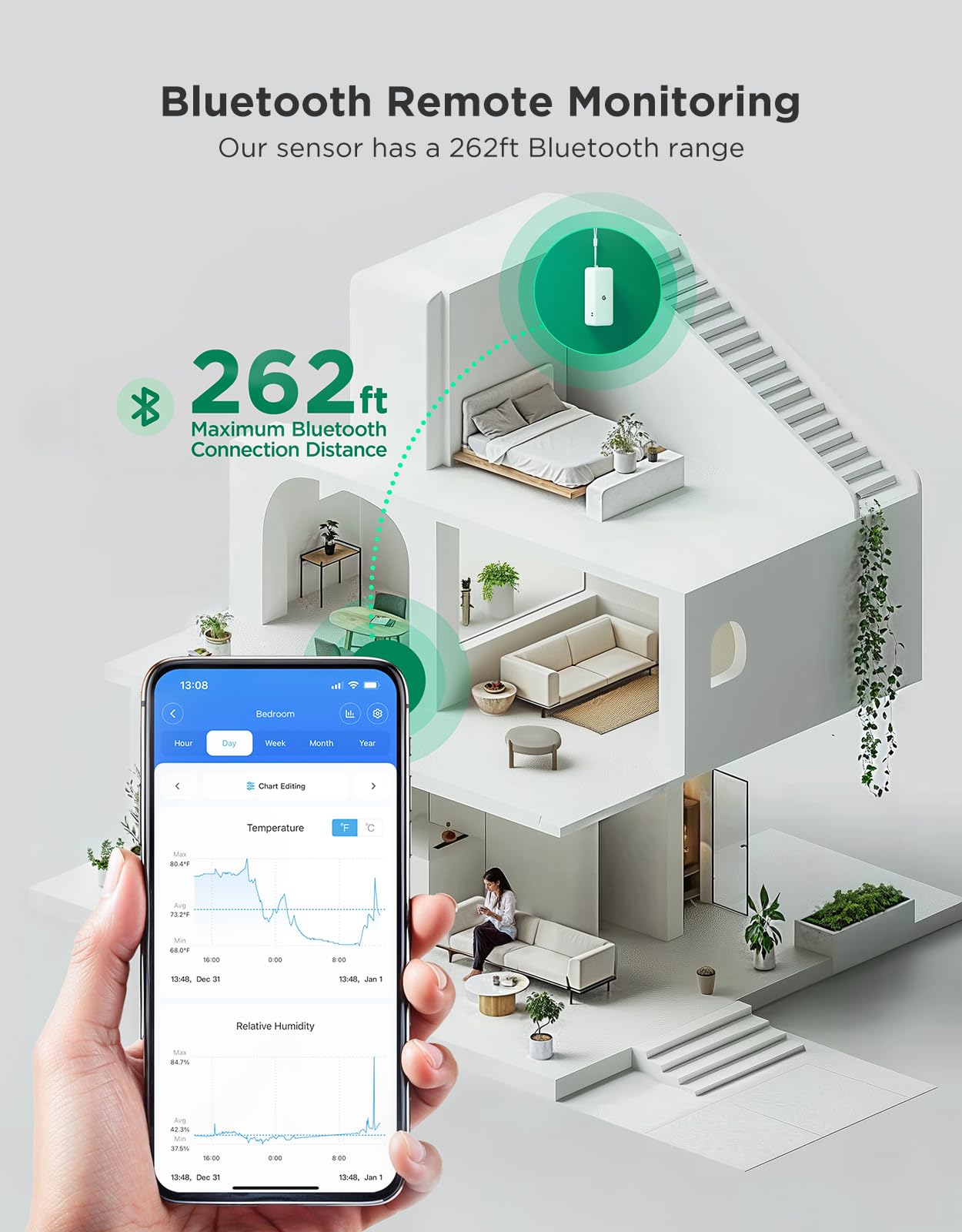 GoveeLife 2.0 WiFi Hygrometer Thermometer 3 Pack, Smart Humidity Temperature Sensor with App Notifications, Temperature Humidity for Bedroom, Wine Cellar, Basements(Only Support 2.4G Wi-Fi)