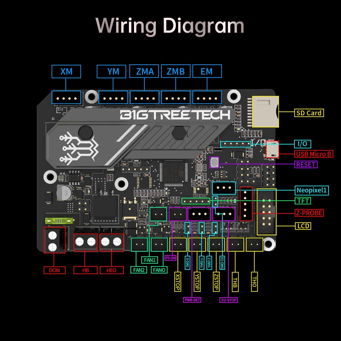 BIGTREETECH SKR Mini E3 V3.0 Control Board with TMC2209 UART Stepper Driver New Upgrade 32Bit 3D Printer Silent Board for Ender-3, Ender3 Pro, Ender-3 V2 3D Printer