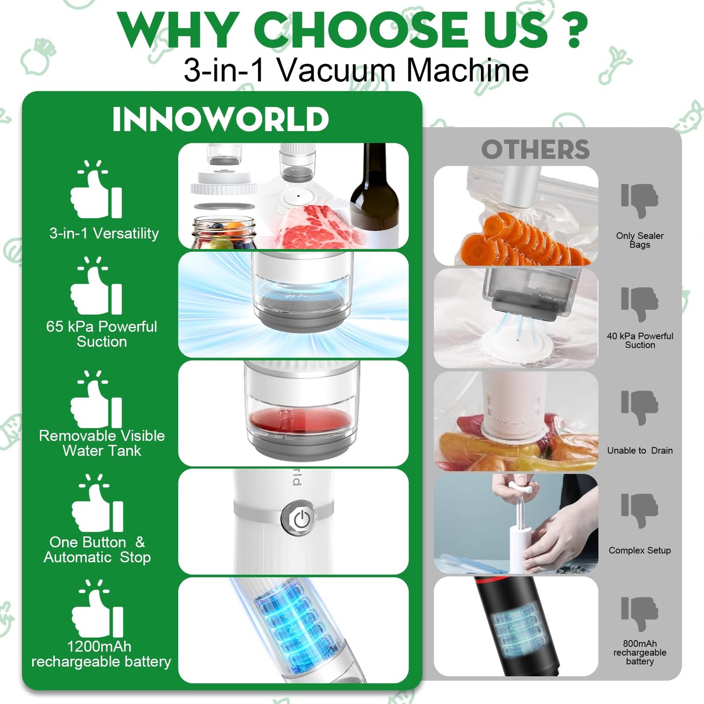 Innoworld 3-in-1 Vacuum Sealer for Food Compatible with Vacuum Bag, Mason Jar, Wine Bottle, Handheld Saver Compact Vacuum Sealer Machine