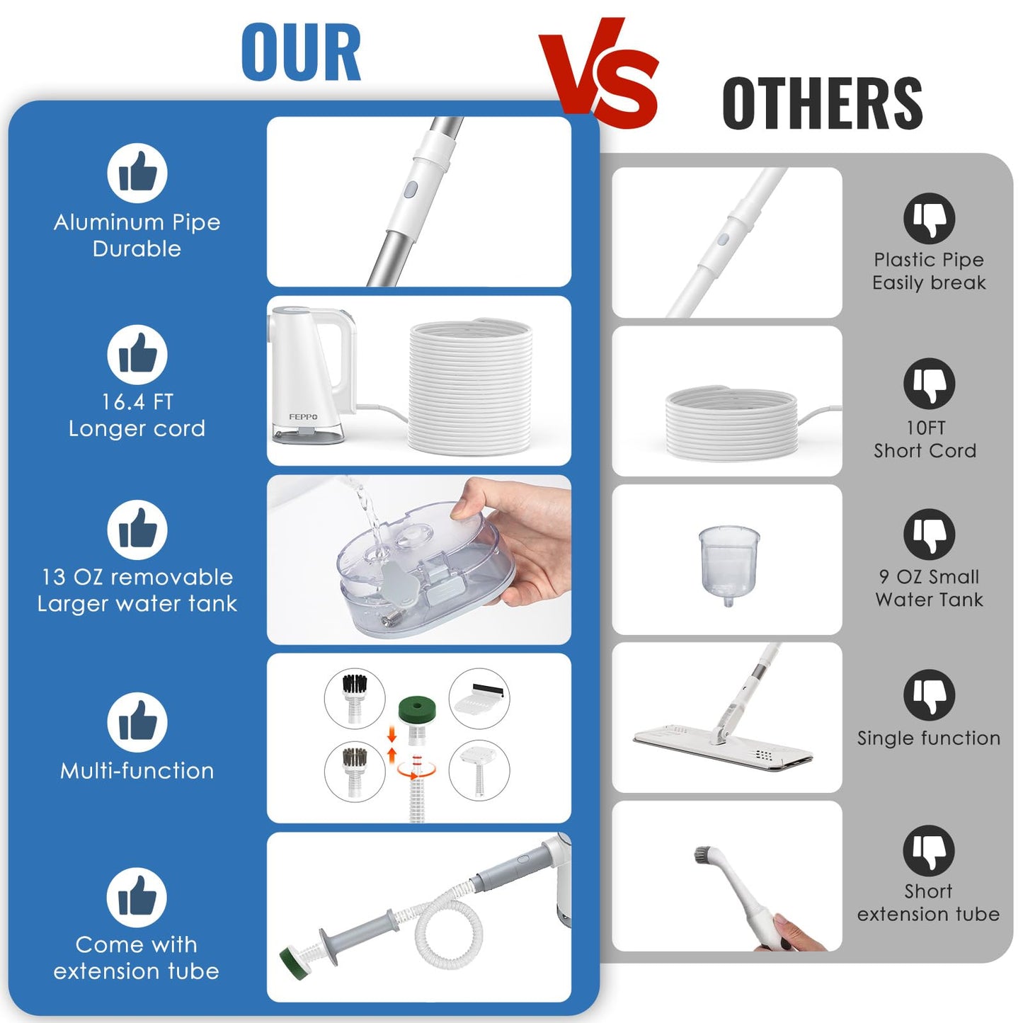 FEPPO Steam Mop & Detachable Handheld Steam Cleaner for Home and Floor Cleaning, 15s Heat-Up, 230°F Floor Steamer for Deep Cleaning with Multi-purpose Attachments Hardwood Floors, Tile,Grout,Furniture