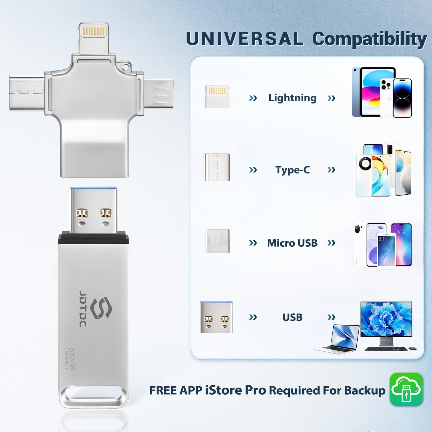 128GB Auto Photo-Backup-Stick for All Device Photo-Stick-USB-Flash-Drive Secure Photo Video Backup Device iPhone-Backup-Flash-Drive 4-IN-1-Photo-Saver-Stick Photo-Backup-Storage Photo-Finder-Stick-PC