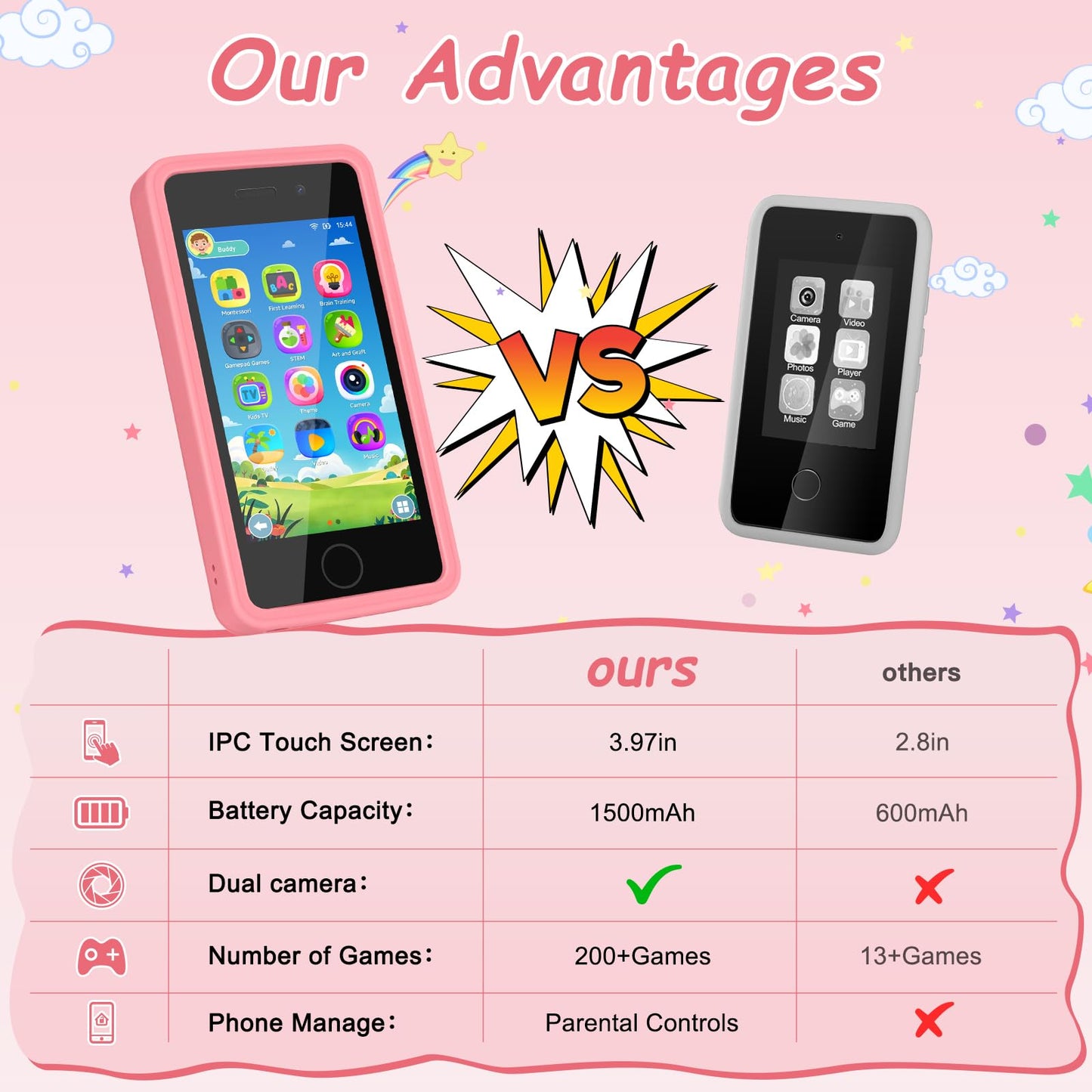 3.97" Touchscreen Kids Toys Smart Phone, Kids Phone with Games & Dual Camera, Toddler Toys Phone, Boys and Girls Learning Toy Phone for 3-9 Years Old (Pink)