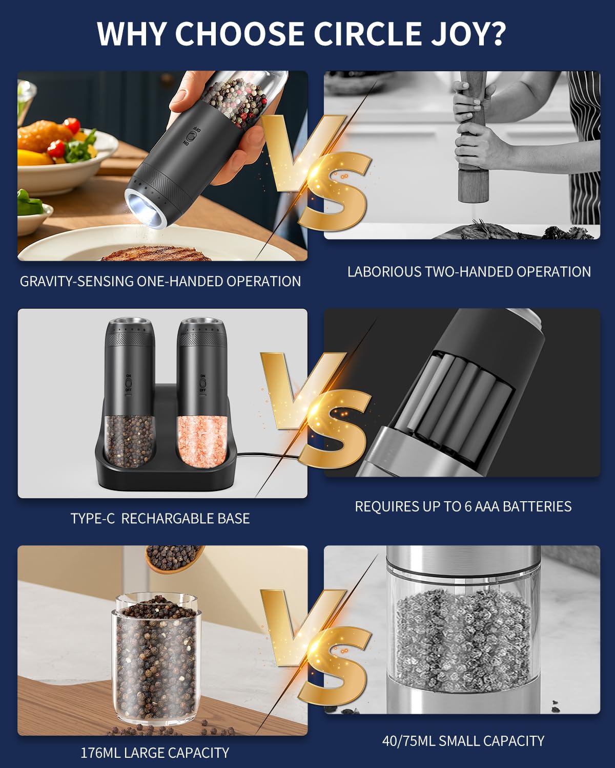 CIRCLE JOY Rechargeable Salt and Pepper Grinder Set, Gravity Sensor Electric Salt and Pepper Grinder Set with External Adjustment, 176ml Capacity and One-handed Operation, Black