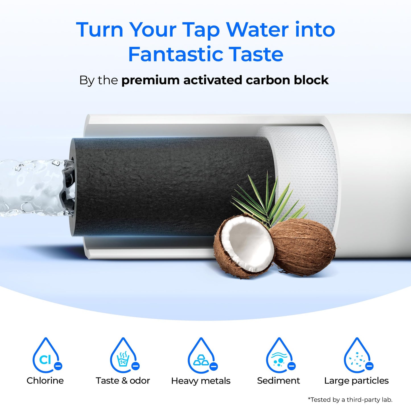 Waterdrop FQK1R, GXULQR Under Sink Replacement Filter, NSF/ANSI 42 372 Certified, Replacement for Hexagonal Head GE SmartWater GXULQR, GXULQK and GXK140TNN, 2K Gallons, 2 Filters