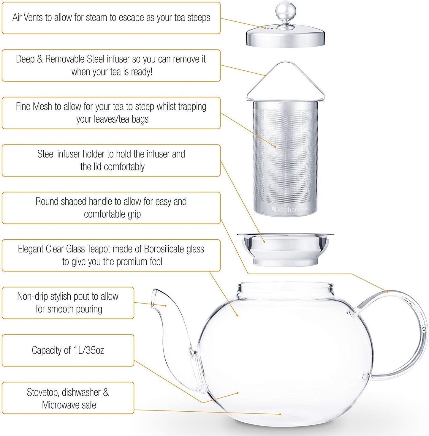 Kitchen Kite Glass Teapot Set with 4 Double Wall Teacups & Removable Stainless Steel Infuser - Microwave Dishwasher Safe Clear Blooming Loose Leaf Teas, Tea Maker Gift