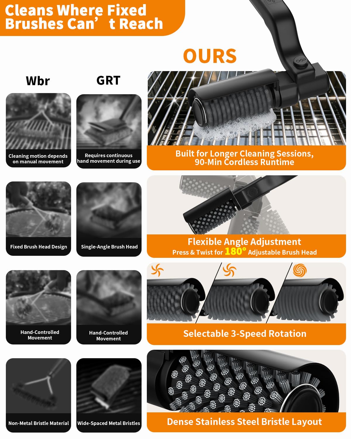 ZEYEGOY Electric Grill Brush, 3-Speed Rotary BBQ Cleaning Tool with 180° Adjustable Head,90-Minute Runtime,USB-C Rechargeable,Stainless Steel Bristle Brush for Gas,Charcoal and Ceramic Grills