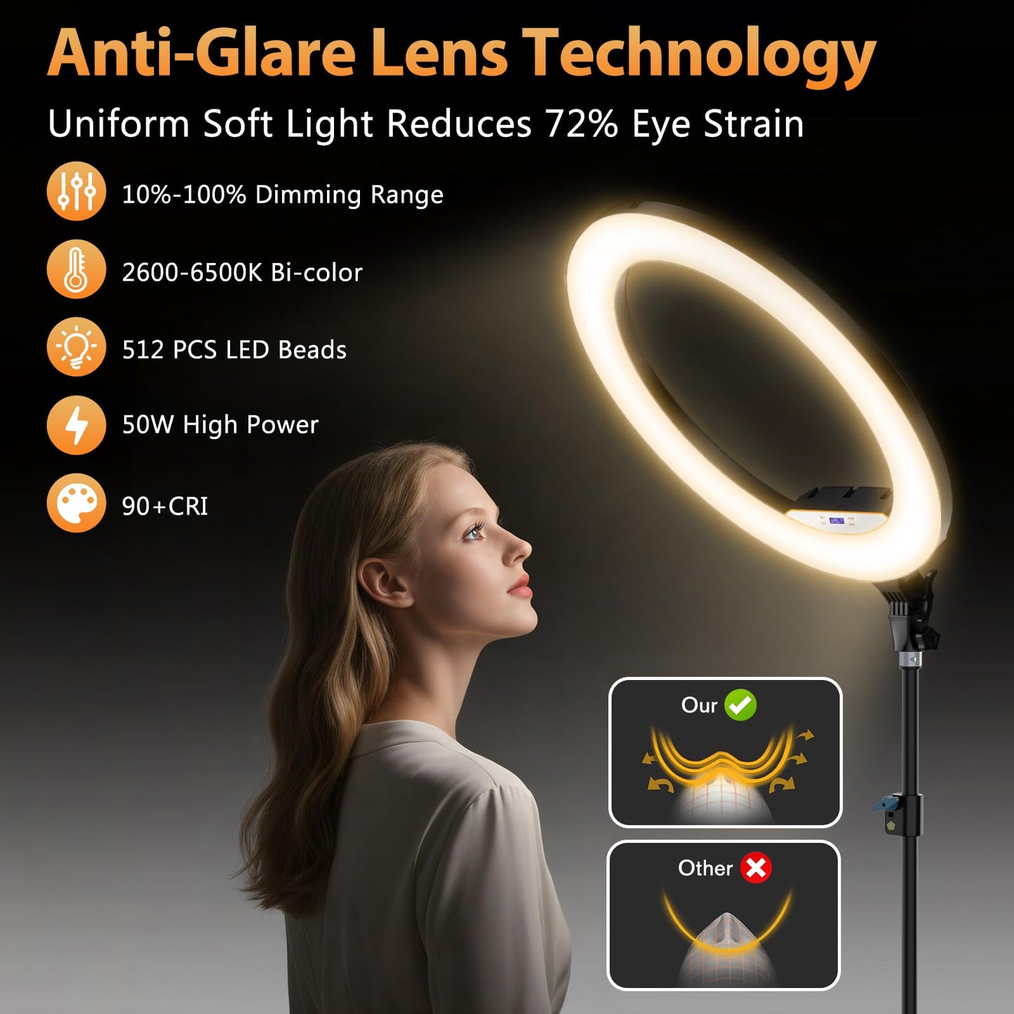 22'' Ring Light with 75'' Tripod Stand, LED Display/2 USB Ports/6500K Dimmable Ring Light for ipad Phone Holder for Tattoo Lash Live Makeup Video Recording TikTok Barber Stylist Photography
