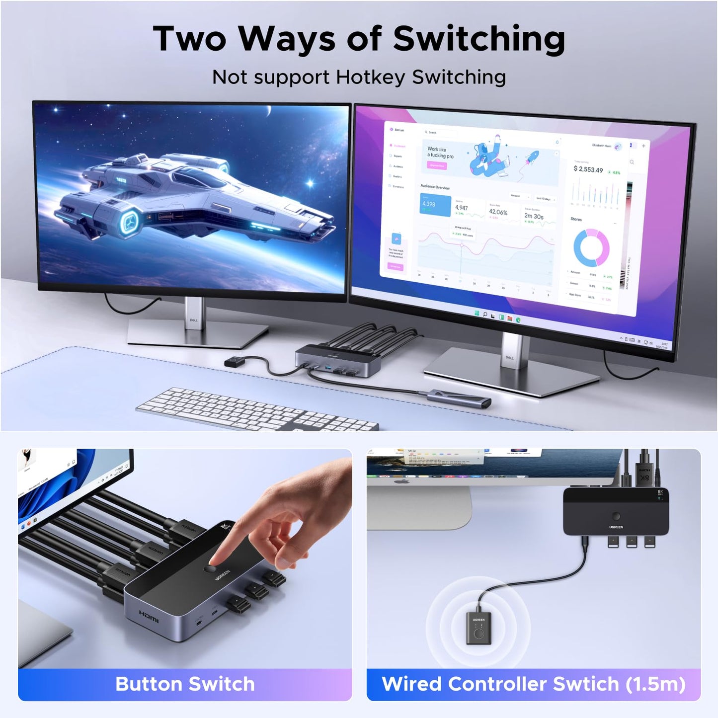 UGREEN 8K@60Hz HDMI KVM Switch 2 Monitors 2 Computers, with 4 USB 3.0 Ports for 2 Computers Sharing Dual Monitors Keyboard Mouse Printer with 4 HDMI Cables, 2 USB Cables, Power Adapter and Controller