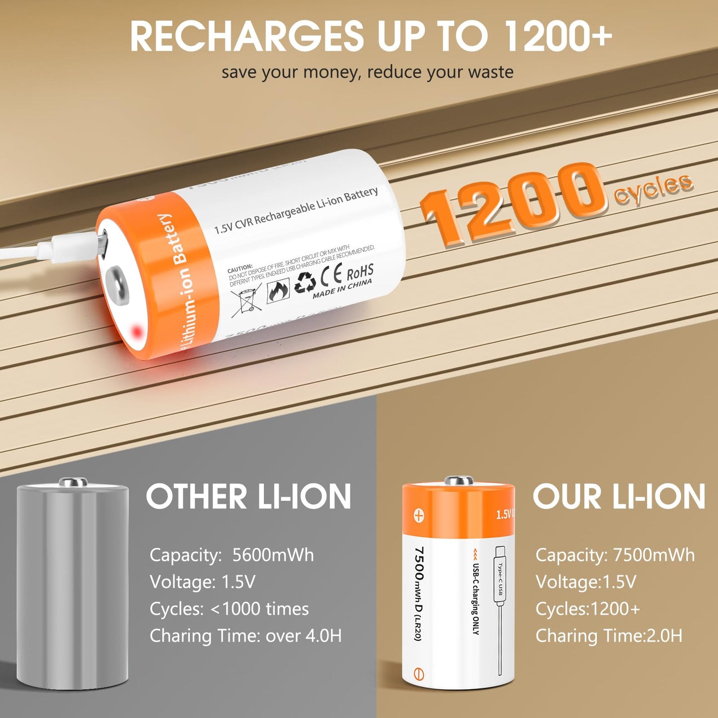 TEMIBATT Rechargeable D Batteries 8 Pack, 1.5V 7500mWh Lithium D Battery with USB-C Charging Cable, Long-Last for Flashlight, Toys, Floodlights & More