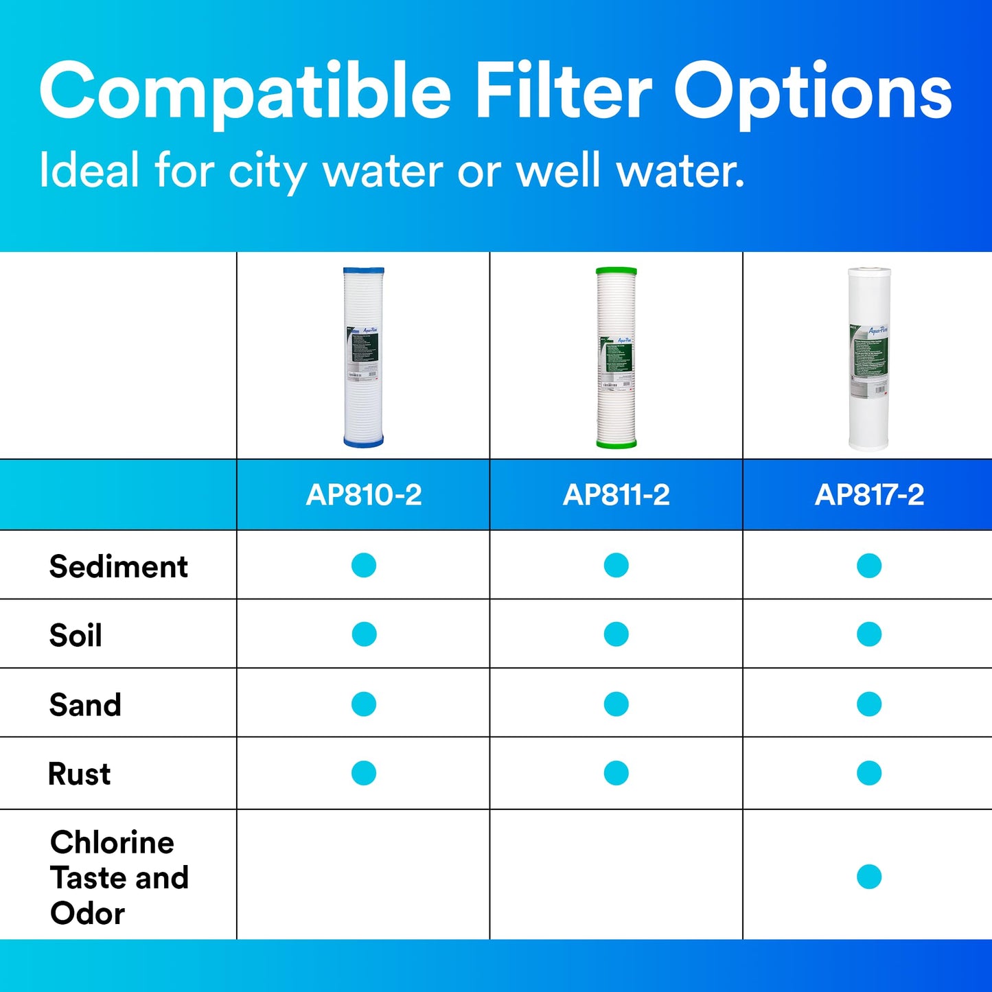 3M Aqua-Pure AP810-2 Whole House Replacement Water Filter Drop-in Cartridge, Large Capacity, for use with AP802 Housing