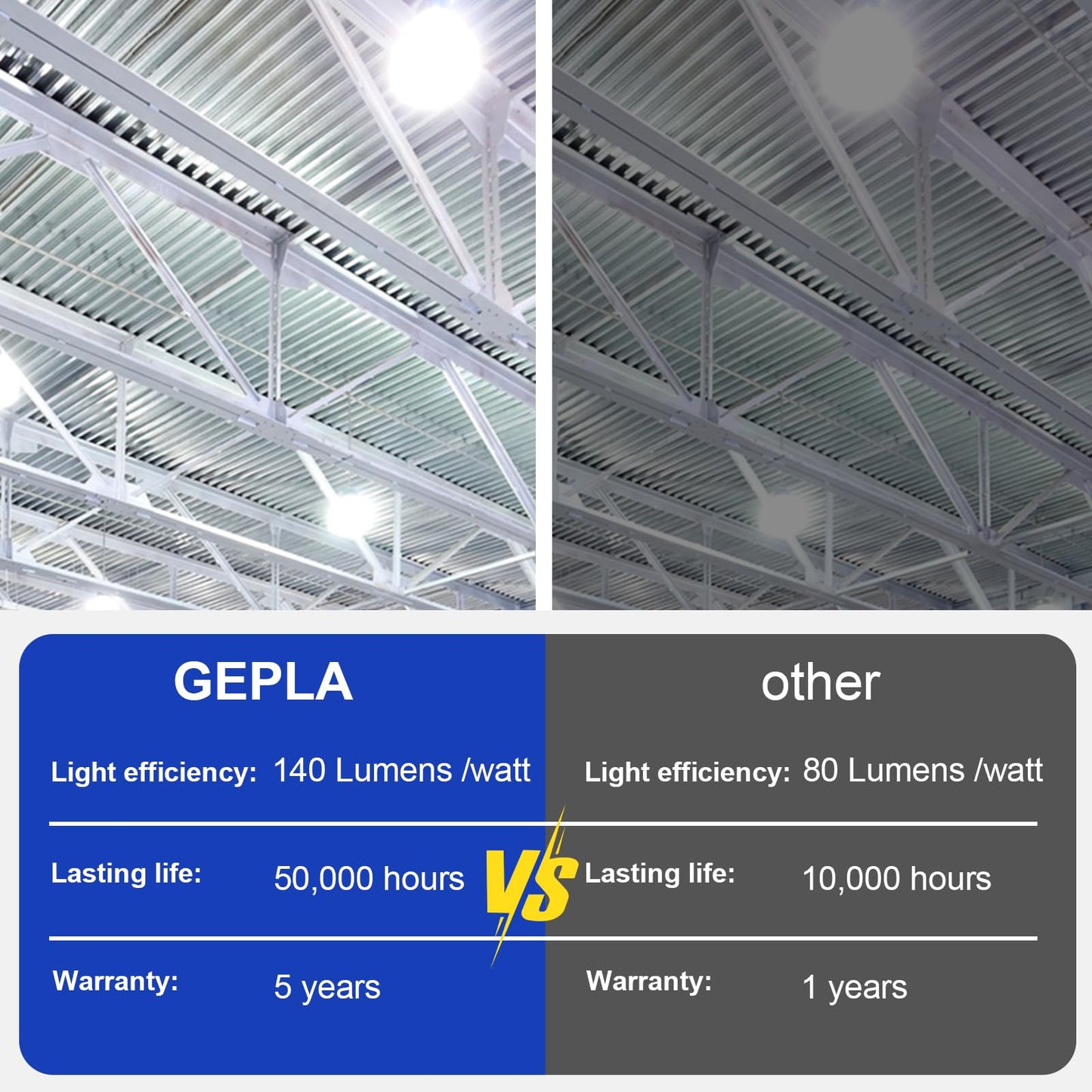 480 Volt 150W E39 Mogul Base LED Bulb, LED Corn Cob Light Bulb 21,000 Lm 5000K Daylight, 400w-600w MH/HPS Replace for Garage Warehouse High Bay Parking Lot Lighting Commercial & Industrial AC200-500V