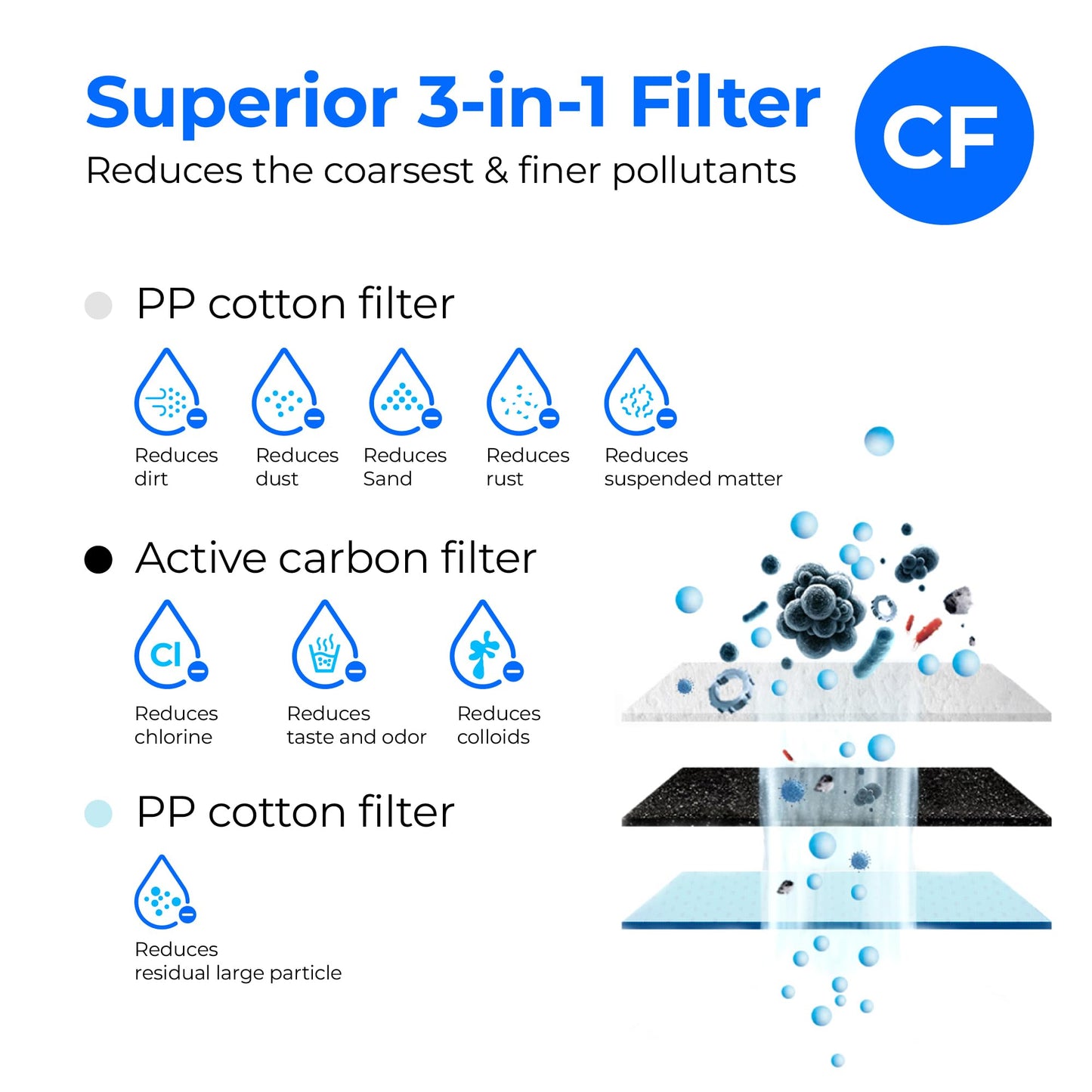 Waterdrop G3 Replacement Filter 1-Year Combo, Pack of 2 WD-G3-CF Filters and 1 WD-G3-CB Filter, Replacement for WD-G3-W, WD-G3P600 and WD-G3P800-W Reverse Osmosis System