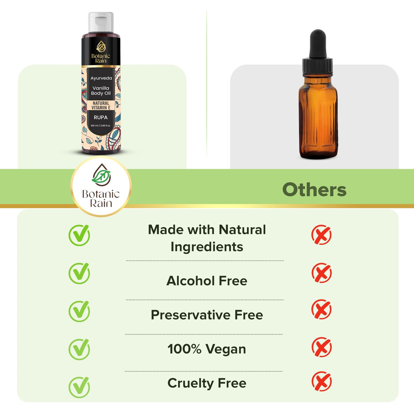 Botanic Rain Ayurveda Vanilla Body Oil, Moisturizing & Hydrating Organic Vitamin E Oil, Body Oil For Women After Shower, Ayurveda Products For Crepey Skin - 3.38 Fl Oz (2)