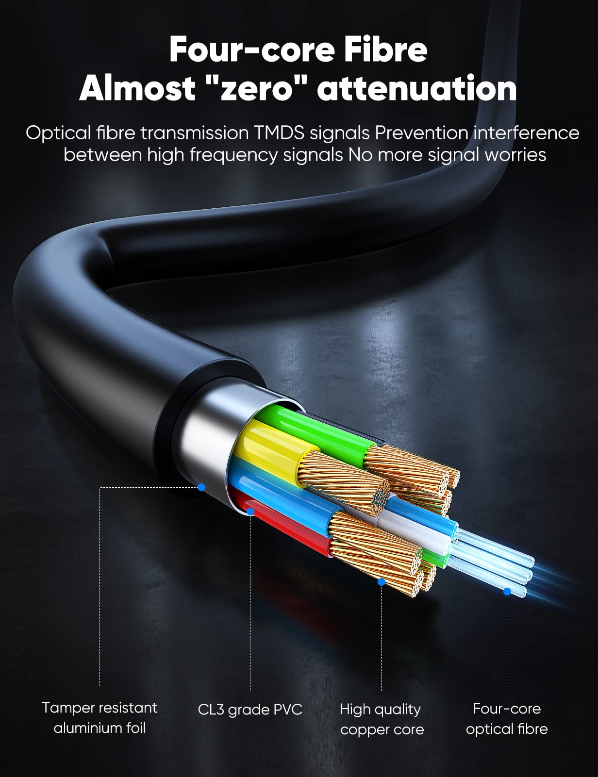 8K 4K 120HZ 50 FT HDMI Cable Fiber Optic, Highwings in-Wall CL3 Rated Long HDMI 2.1 48Gbps Ultra High Speed [8K@60Hz] Dynamic HDR/eARC/HDCP 2.2&2.3/3D, Compatible for PS5 PS4 Desktop GPUs 30&40 Series