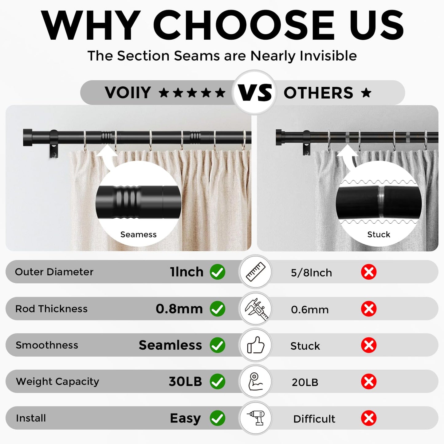 VOIIY 2 Pack Curtain Rods for Windows 28 to 48 Inch(1.5-5 Feet),Black 1'' Diameter Drapery Rods with End Cap Style Design,Modern Adjustable Heavy Duty Curtain Rod,Size:30''-60''