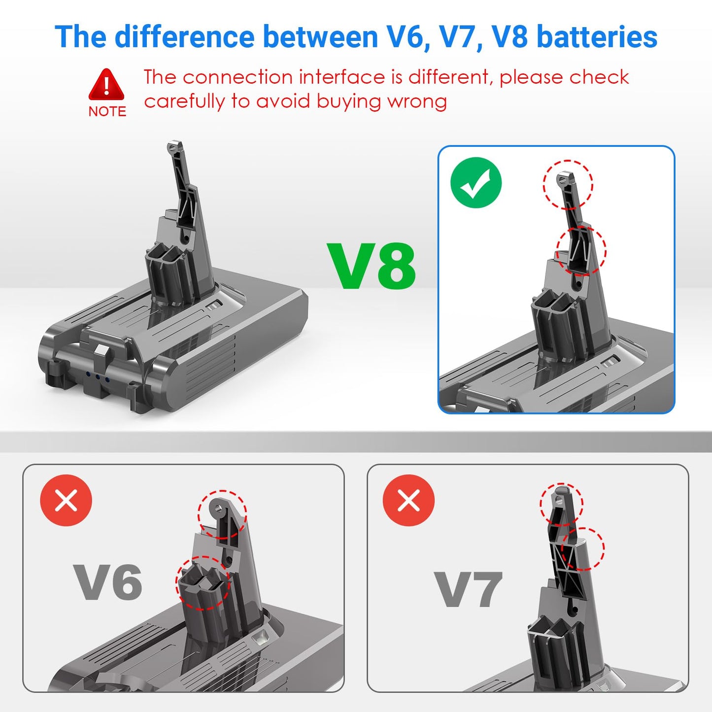 9000mAh Battery Replacement Compatible with Dyson V-8 Battery 21.6V - Compatible with Animal/ Absolute/ Motorhead/ Fluffy/ Trigger/ SV-10 Vacuum Cleaner with 2 Filters + Cleaning Brush + Screwdriver