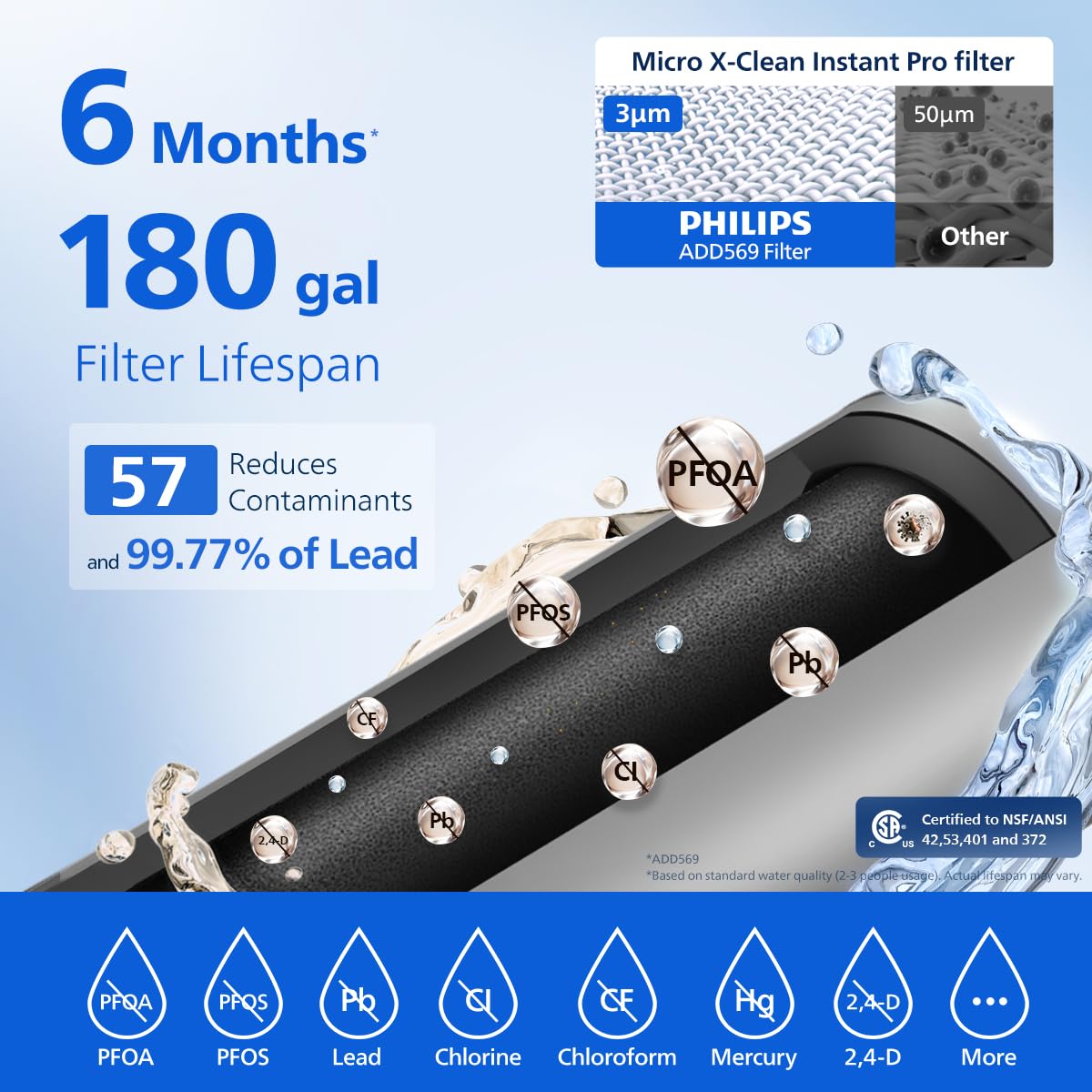 PHILIPS 20 Cup Electric Water Filter Pitcher for Fridge Door, Space-Saving Slim Design, Rechargeable Electric Water Dispenser with Pro Filter, Reduces Lead & 57 Impurities, 6-Month/180-Gallon, ADD5913