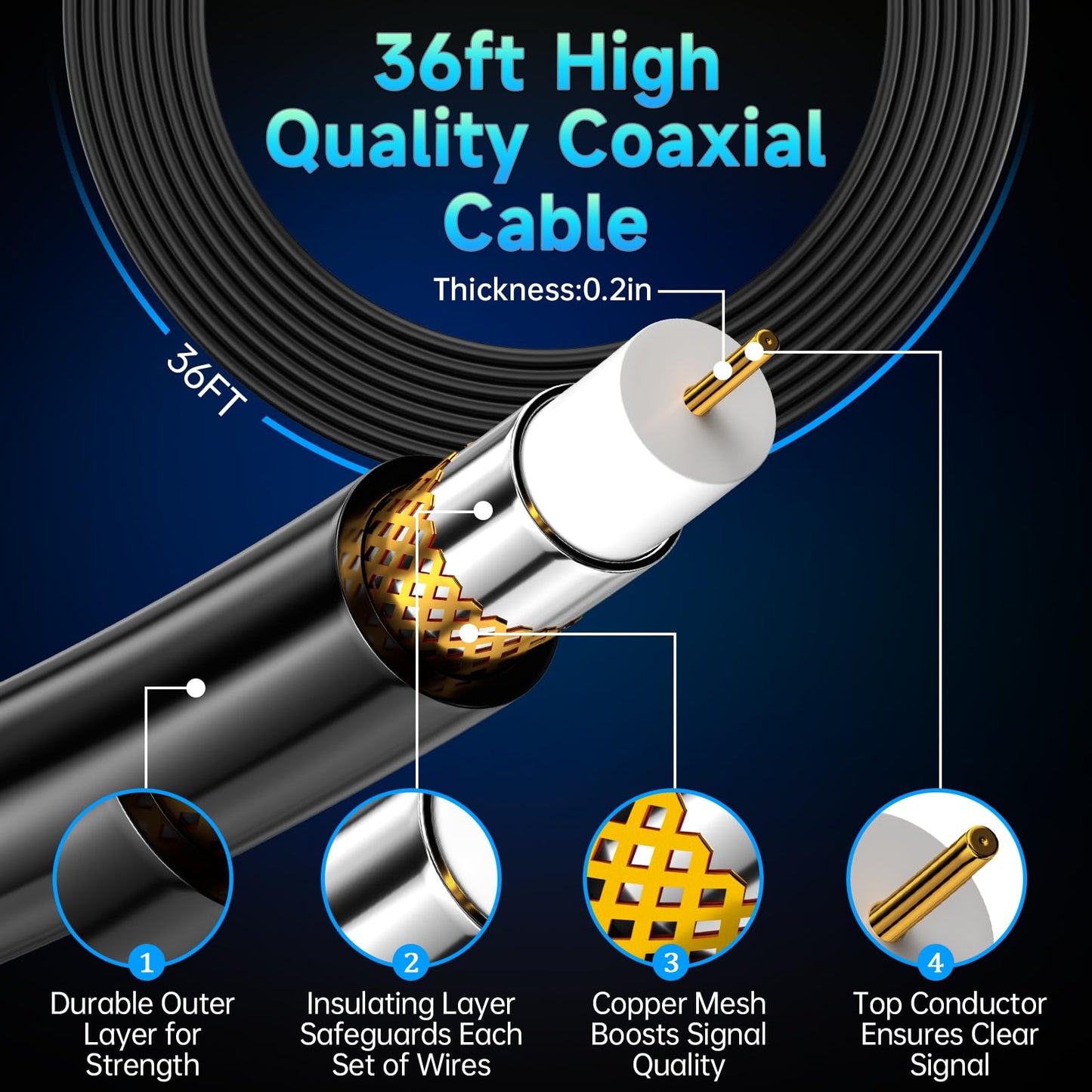 1600+ Miles Range TV Antenna Indoor, 2025 Strongest Digital TV Antenna for Smart TV and Old TVs, HD TV Antenna for Local Channels with Amplifier and Signal Booster-36ft Coax Cable-Support 8K 4K 1080p