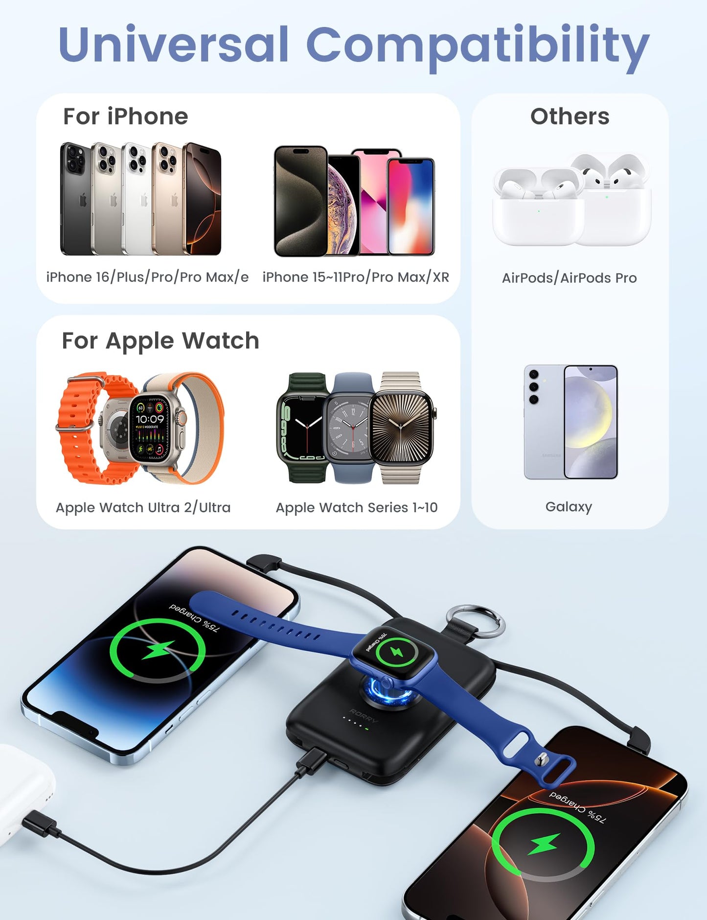 RORRY Portable Charger, 10000mAh PD 20W Fast Charging Portable Charger Power Bank with Built in Cables, Travel Battery Pack for iPhone 17/16/15/14/13/12 and Apple Watch Ultra/11/10/9/8/7/6/5, Black