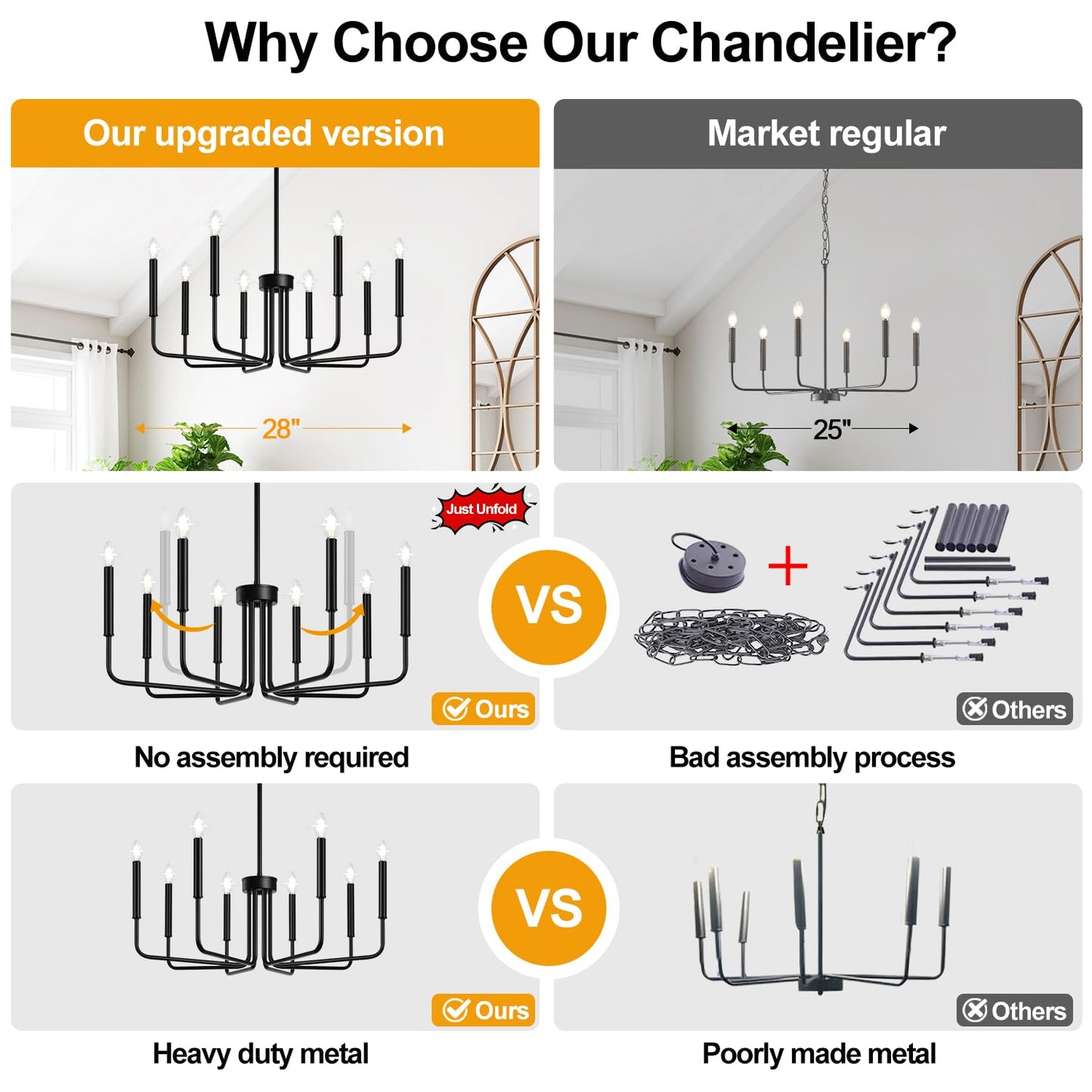 Lynnoland Black 8-Light Chandelier, Farmhouse Chandelier for Dining Room Lighting Fixtures Hanging, Vintage Candle Pendant Light Fixtures Chandelier for Bedroom, Foyer and Living Room