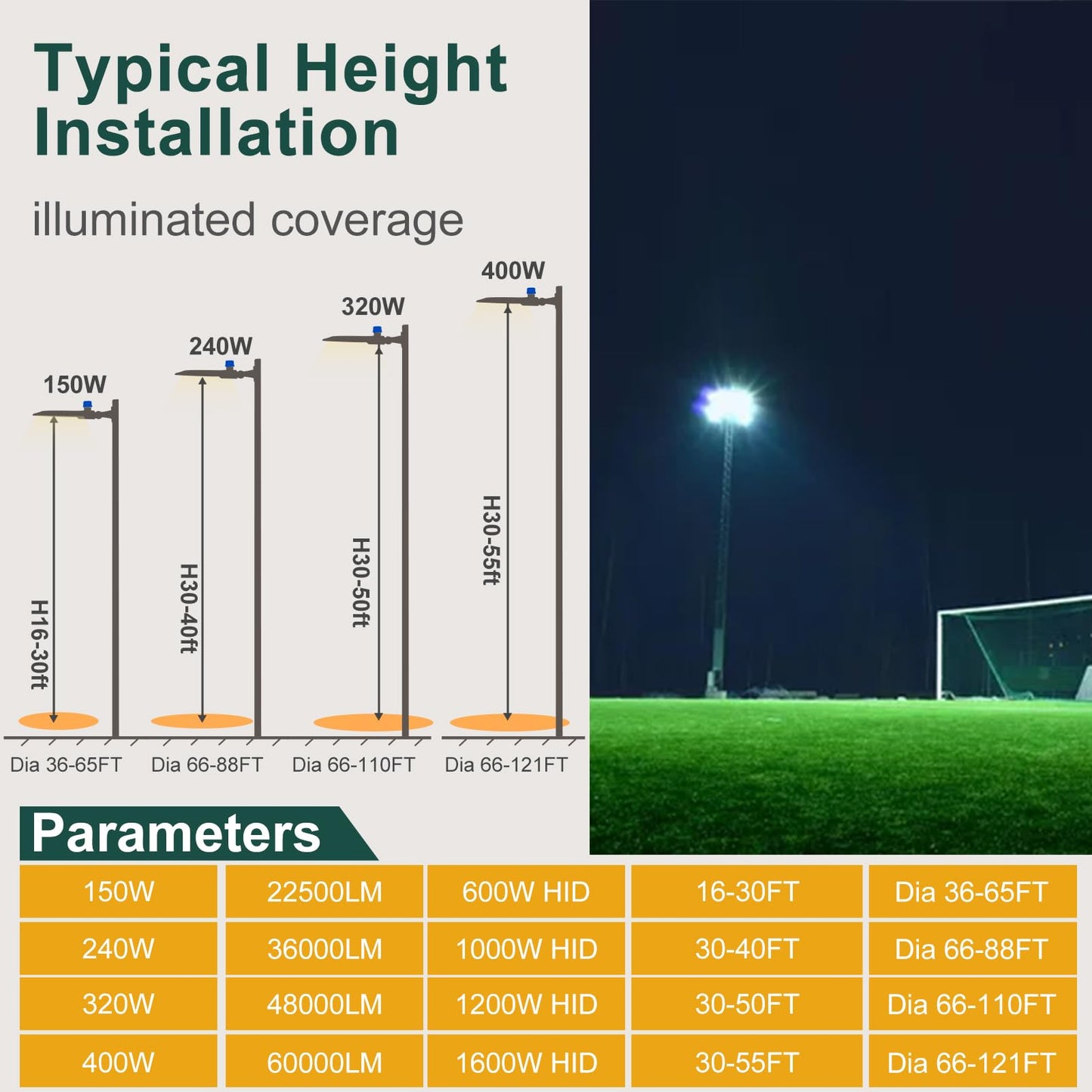ACOHOOK 240W LED Parking Lot Light 36000lm (Eqv 1000W HID HPS) Arm Mount LED Pole Light IP65 5000K ETL Listed Commercial Area Lighting with Smart Photocell 6KV SPD 7 Yrs Warranty -2Pack