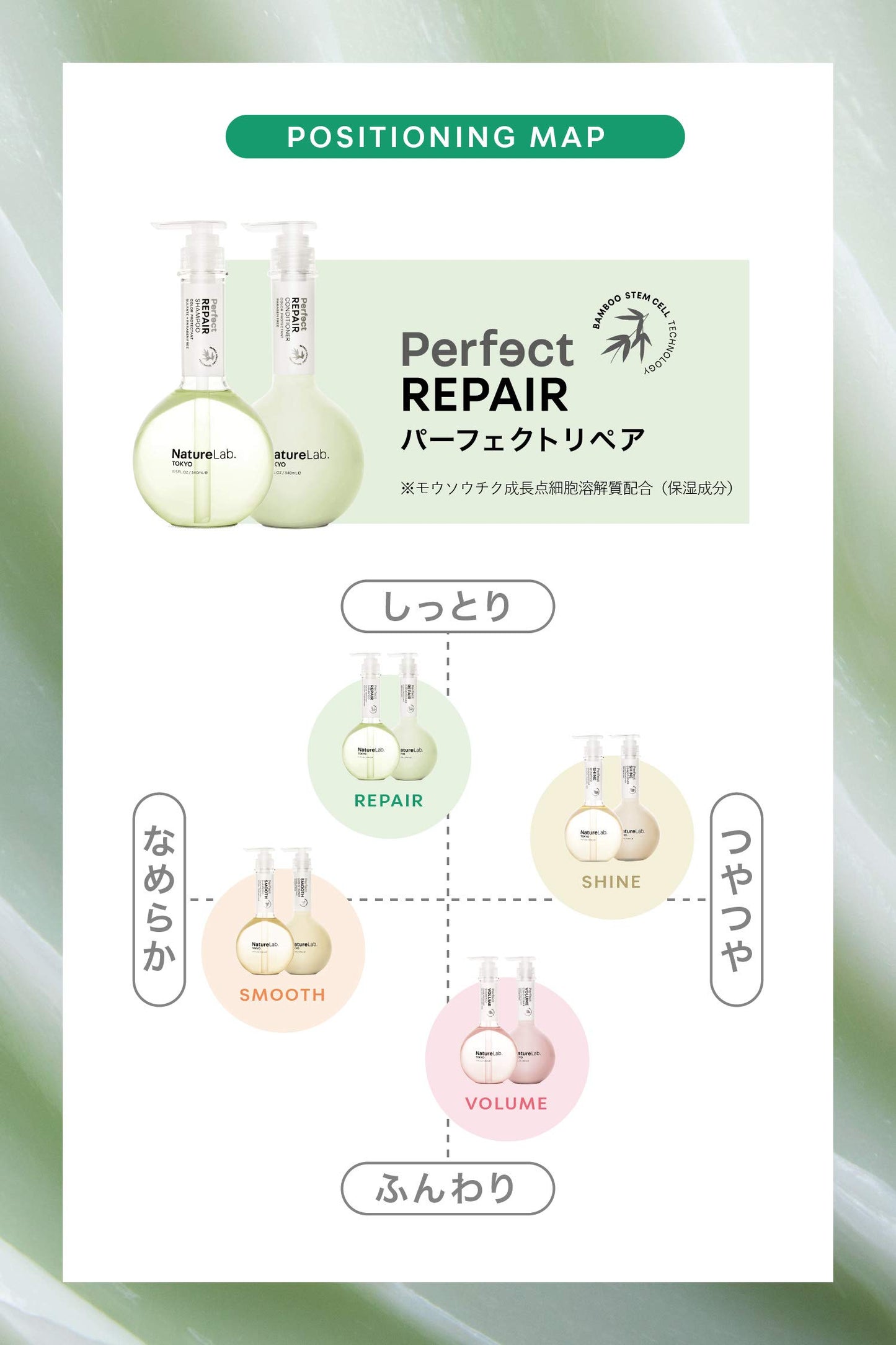 NATURELAB. TOKYO Perfect Repair Conditioner: Eco-Friendly Refill Pouch: Moisturizing Conditioner to Replenish and Restore Damaged, Color Treated Hair and Strengthen New Hair I 22.9 FL OZ / 680ml