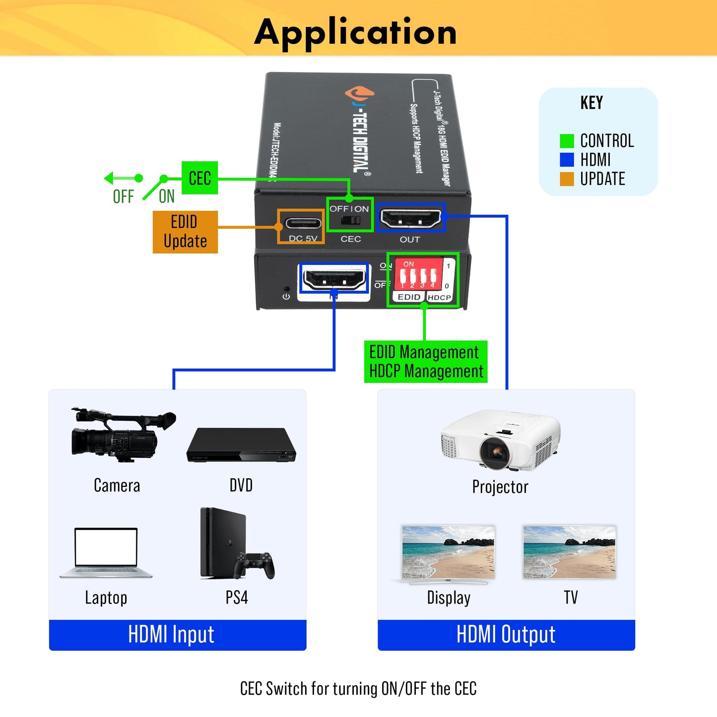 J-Tech Digital HDMI EDID Emulator HDCP Manager 4K60Hz Auto Downscaling, 8 EDID Modes & Custom EDID Settings, Power by USB C or HDMI, Supports CEC On/Off [JTECH-EDIDM4K]