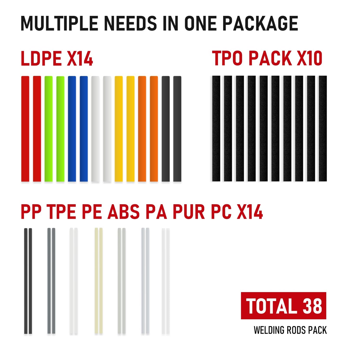 RX WELD 2 in 1 Plastic Welder Welding Kit, 400PCS Hot Staples Repair Kit For Car Bumper Cracks, Kayaks, Plastic Toys