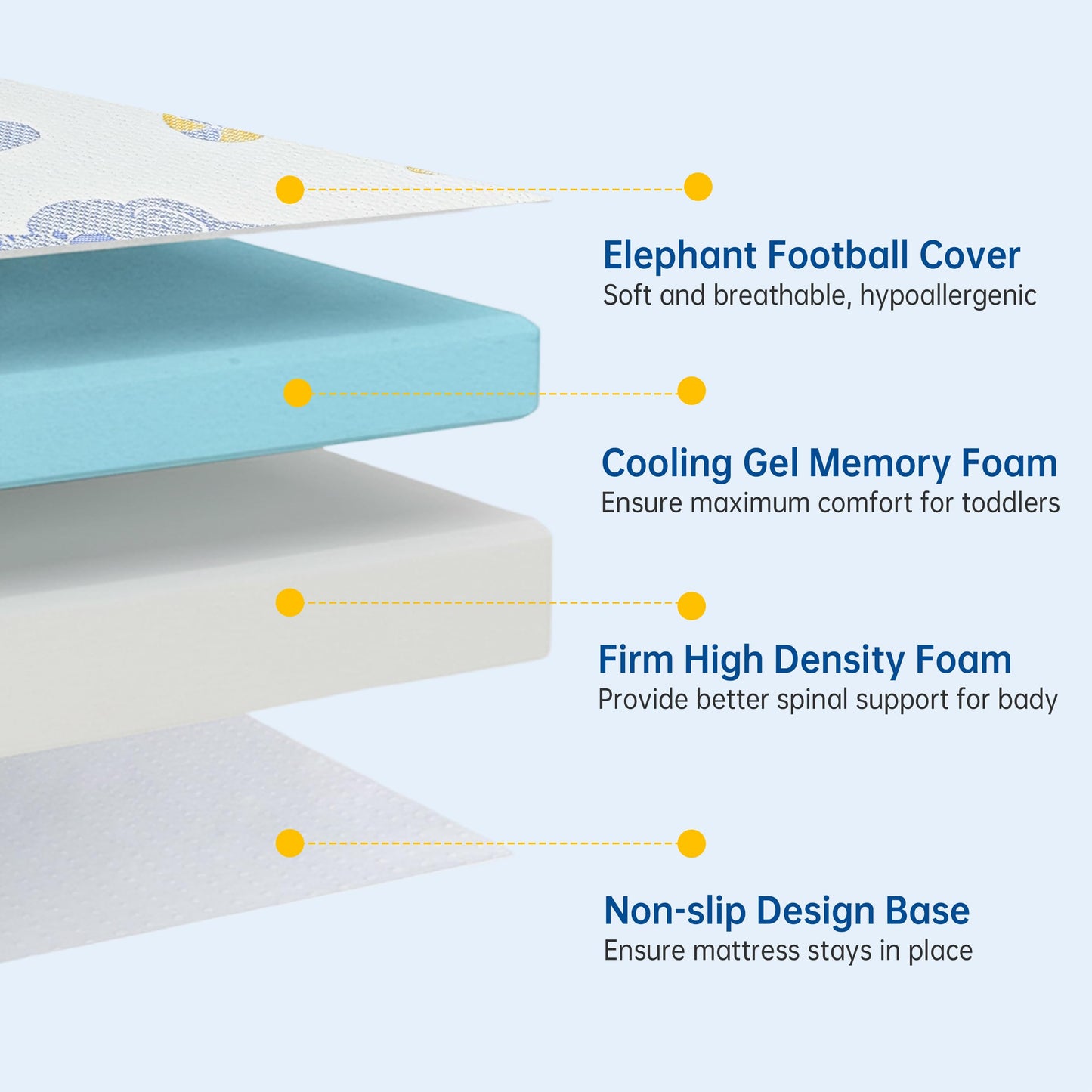 WEVFGHI Pack and Play Mattress Pad, 38"x26" Dual Sided Soft & Firm Memory Foam Pack N Play Mattresses, Breathable Mattress for Pack N Play Mattress with Non-Slip Bottom Washable Cover