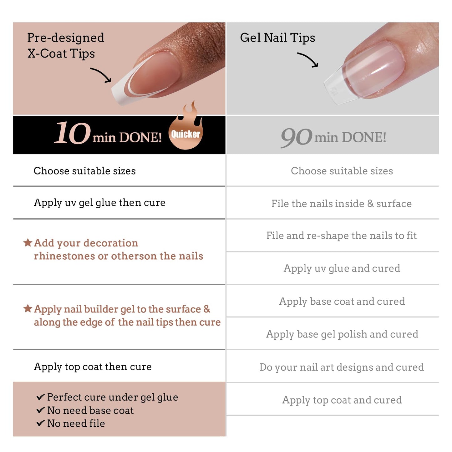 BTArtbox French Tip Press on Nails - 5 Styles XCOATTIPS Short Coffin Nails, Pre-Designed Swirl Soft Gel Nail Tips, Ultra Fit False Nails, Soak Off Acrylic Fake Nails Extensions for Valentines Day Gift