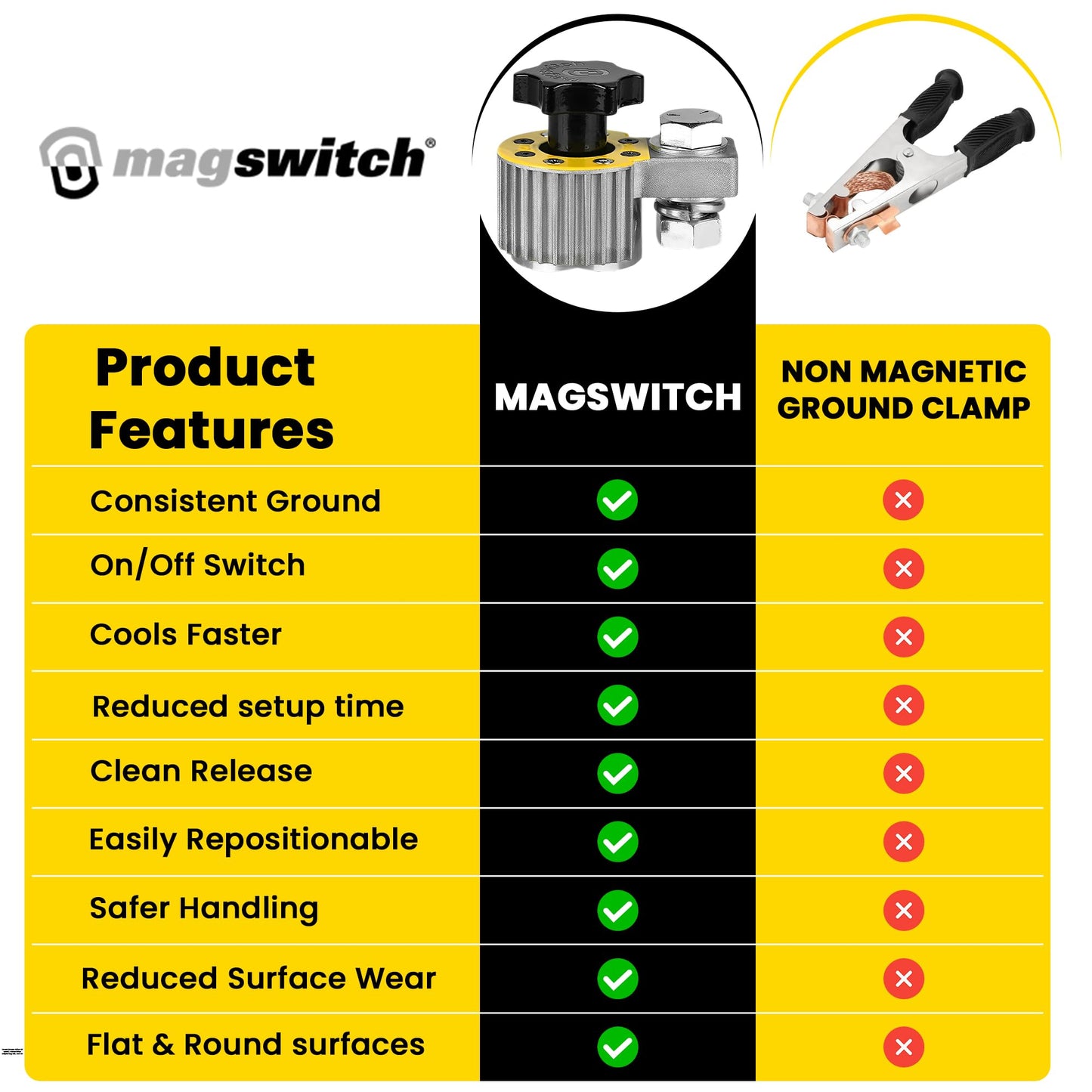 Magswitch 300 Amp Magnetic Welding Ground Base Clamp Holder for Welding Kit, Tools, Supplies and Accessories, Magnet Switch with On/Off Grounding Capabilities, (8100746)