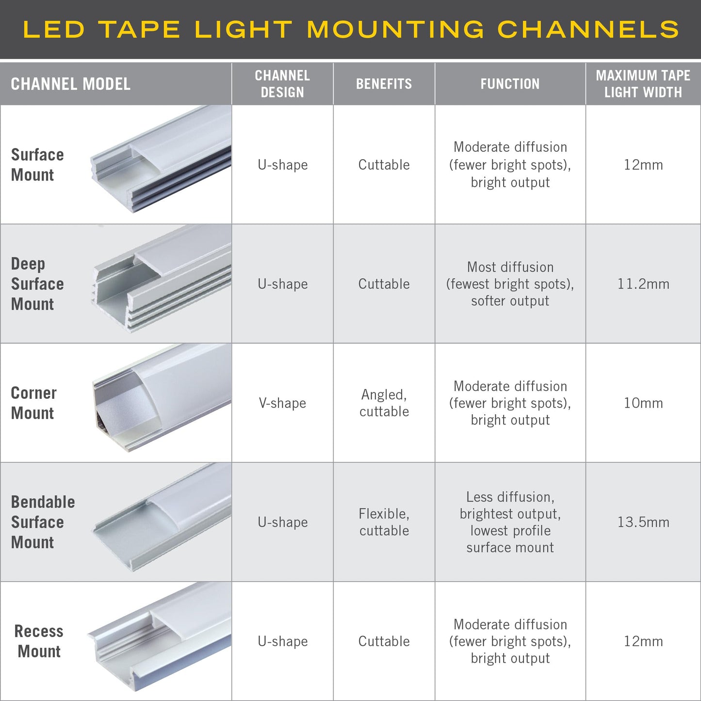 Armacost Lighting LED Tape Light Mounting Channel, Surface Mount, Black 5-Pack 960056