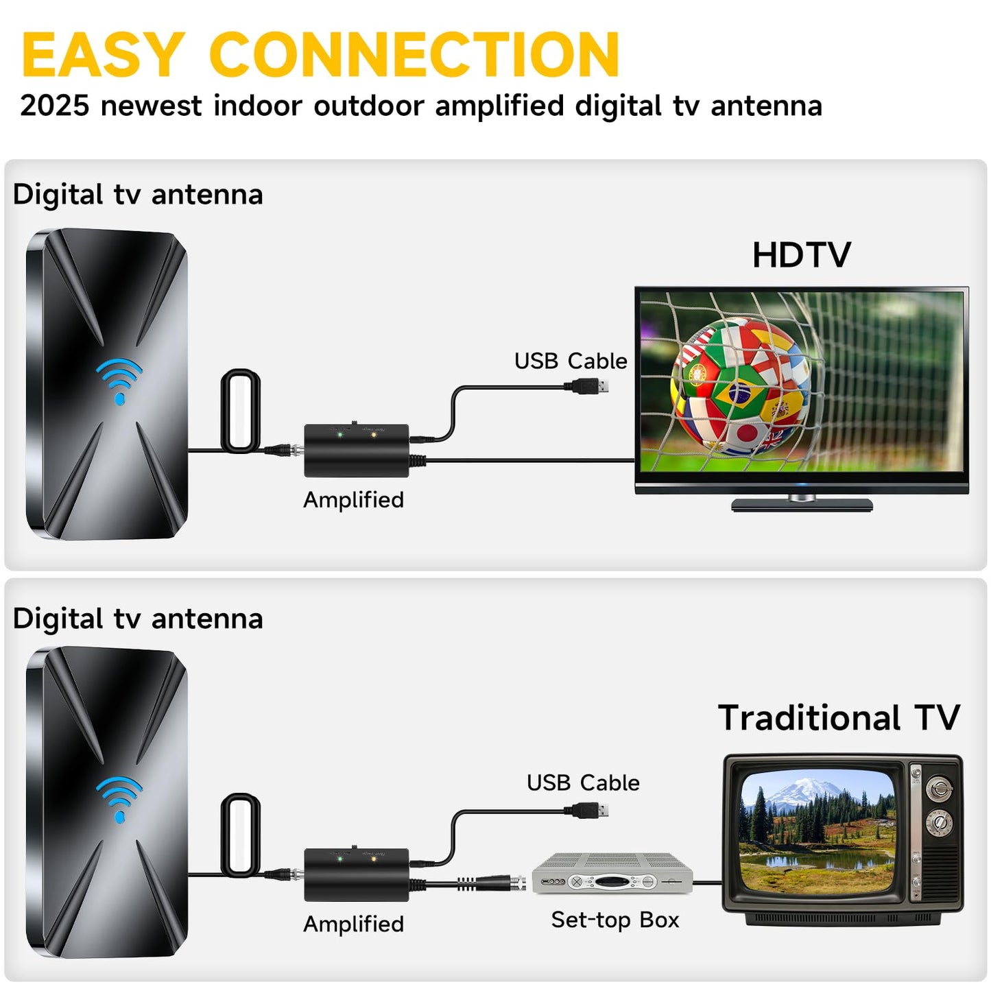 2025 Upgraded TV Antenna Indoor, Strong Signal Digital Antenna for Smart TV Indoor, HDTV Antenna for Local Channels with Amplifier, Outdoor Antenna Support 8K 4K 1080p All TVs -38FT Coax Cable