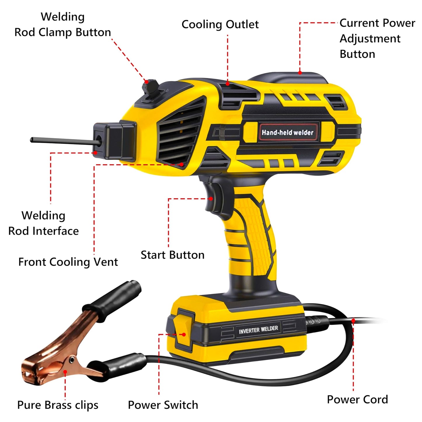 Portable Welding Machine 110V, ARC Handheld Welder with 2025 Upgraded IGBT Inverter, Stick Welder with 5 Variable Current Adjustment 20-120A for 3/32"-1/8" Rods, DIY, Professional Use, Repair, Gift