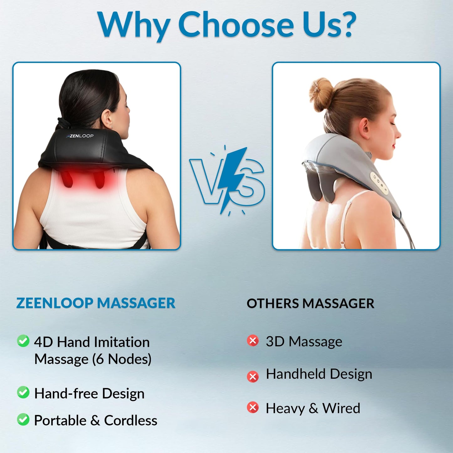 ZENLOOP Ultra-Comfort Neck & Shoulder Massager - Advanced 4D Kneading Therapy with Soothing Heat - USB-C Rechargeable - Adjustable Design, Quiet Use, Extended Battery & Durable - for Home/Office/Car