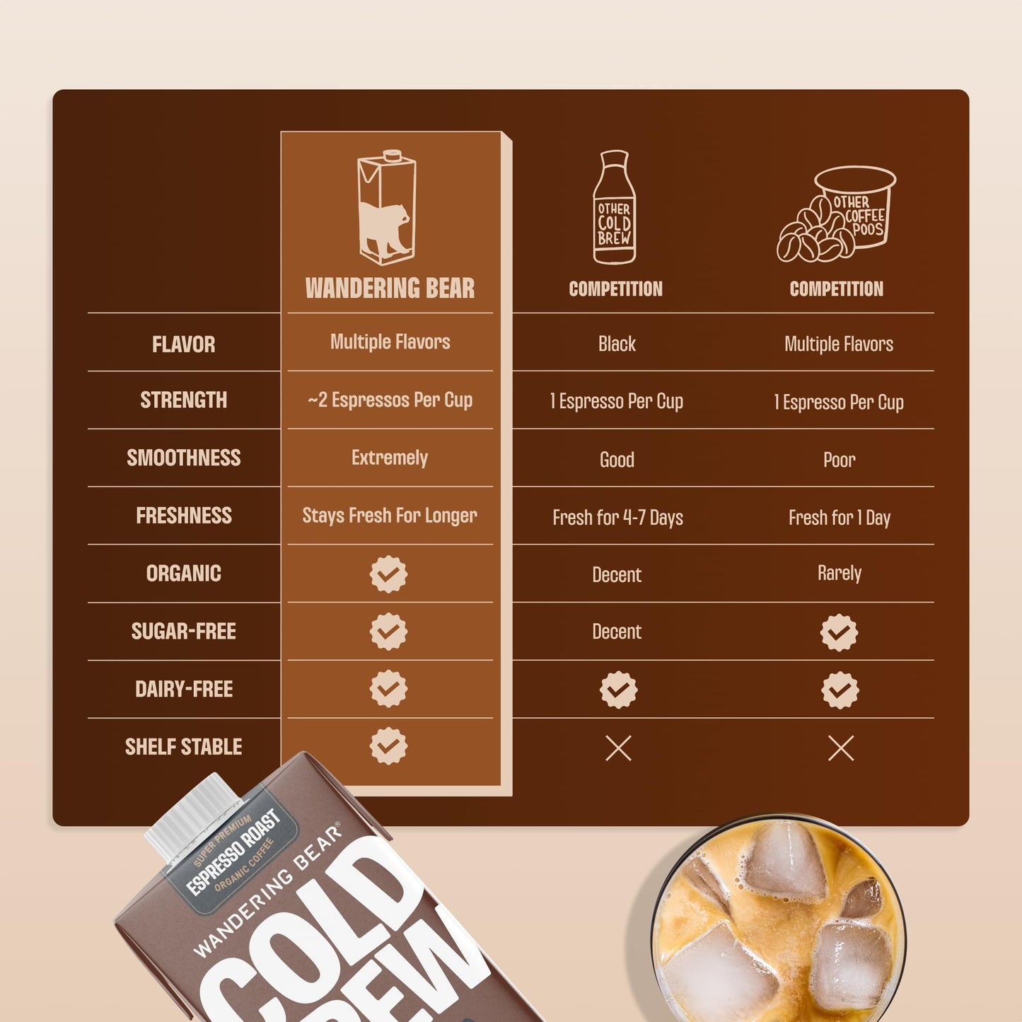 Wandering Bear Espresso Roast Organic Cold Brew Coffee - Extra Strong Bold, Smooth, No Sugar Added, Shelf-Stable, Ready to Drink & Vegan, 100% Organic Iced Cold Brewed Coffee Drink - 32 fl oz, 6 pack