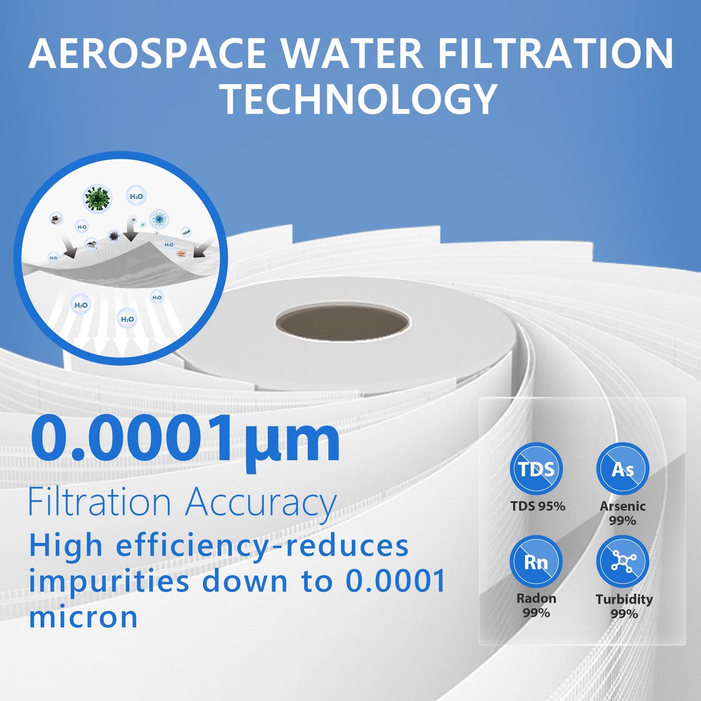 Lamon R1PRO RO Replacement Filter, Replacement for R1PRO Reverse Osmosis System, 2-year Lifetime