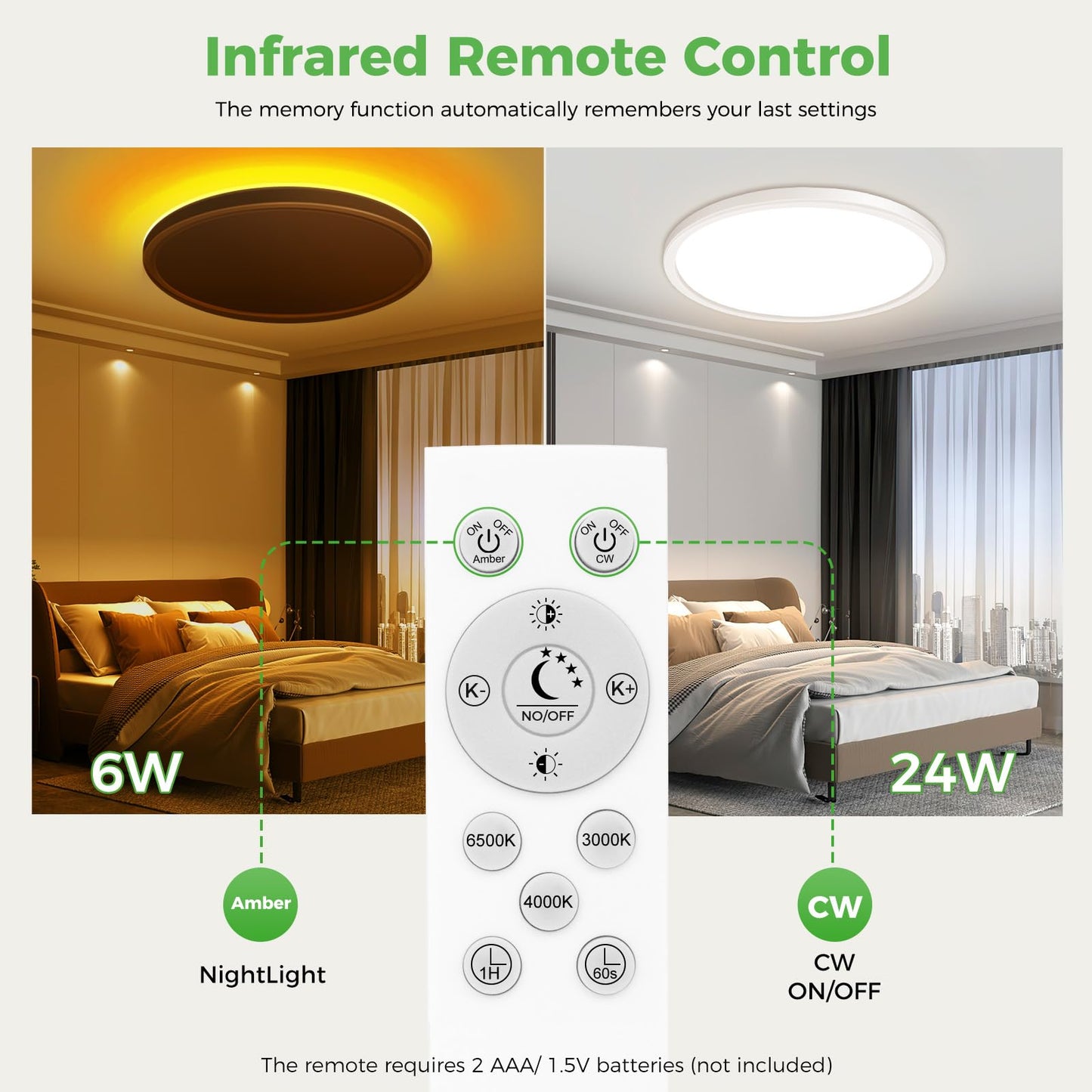 zemty 12 Inch LED Ceiling Light with Night Light 1800K, 4 Pack 3000K/4000K/6500K Dimmable Light Fixtures with Remote Control, Low Profile Lighting for Bedroom Living Room Kitchen-White