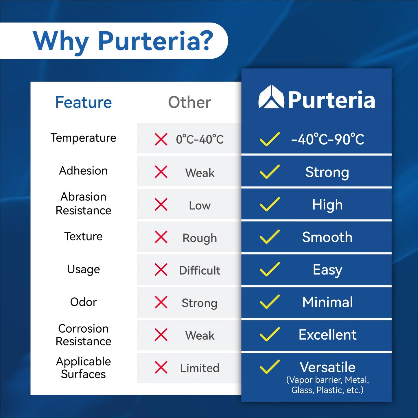 PURTERIA Vapor Barrier Tape with Release Liner, 9 Mil Easy-to-Use Polyethylene Moisture Vapor Barrier Seam Tape for Crawl Space, Repairs, Underlayment, Waterproof, 3.6" x 180', 3 Rolls