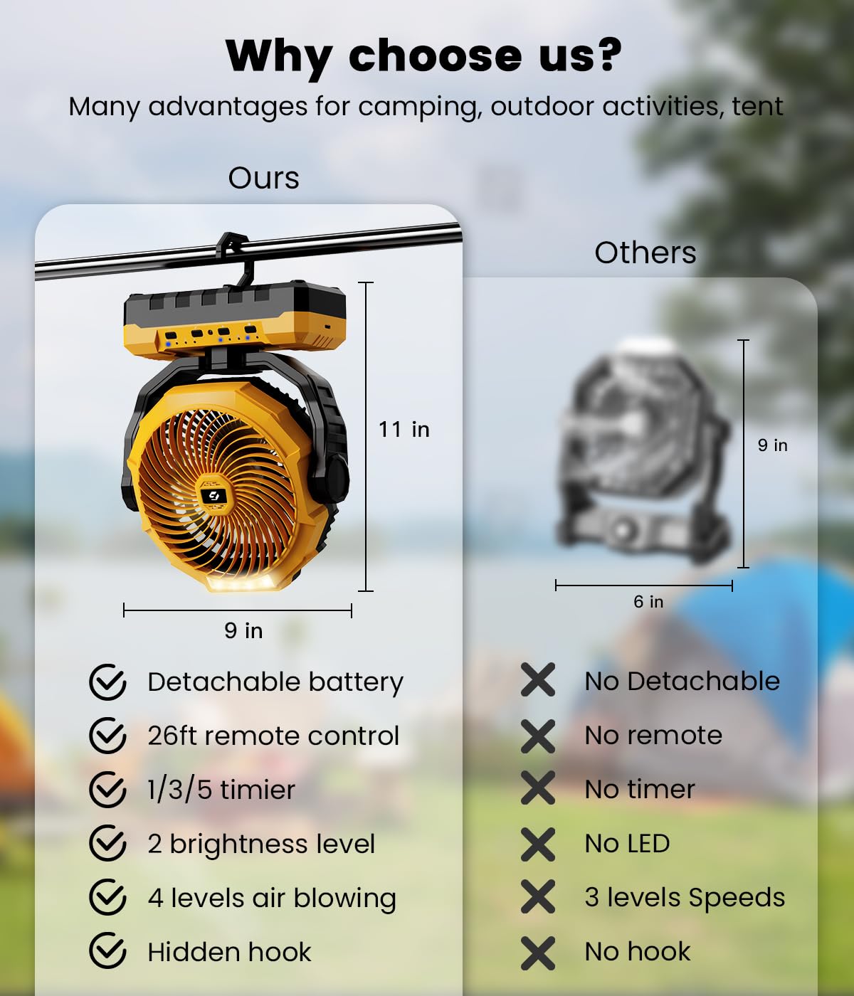 Rechargeable Fan with 2PCS Detachable Battery - 48000mAh(127H Working) Camping Fan Portable, Battery Powered Fans with Hook, Timers, Ventilador Recargable for Tent, Travel, Gifts for Men Dad, Yellow