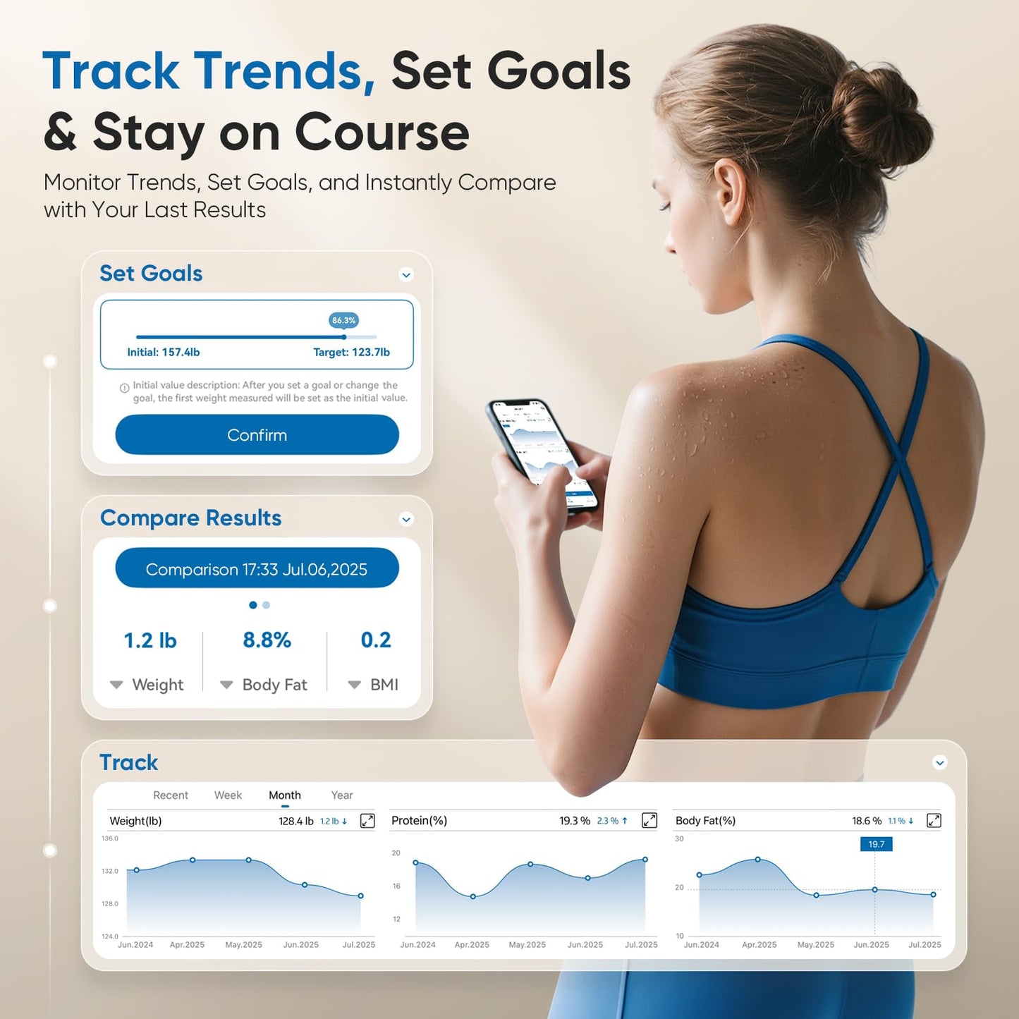 Smart Scale for Body Weight, FSA&HSA Eligible 8-Electrode Body Composition Scale with BMI Body Fat Muscle Mass, Digital Bathroom Scale with 28 Metrics, Dual-Frequency BIA Analyzer with Smartphone App