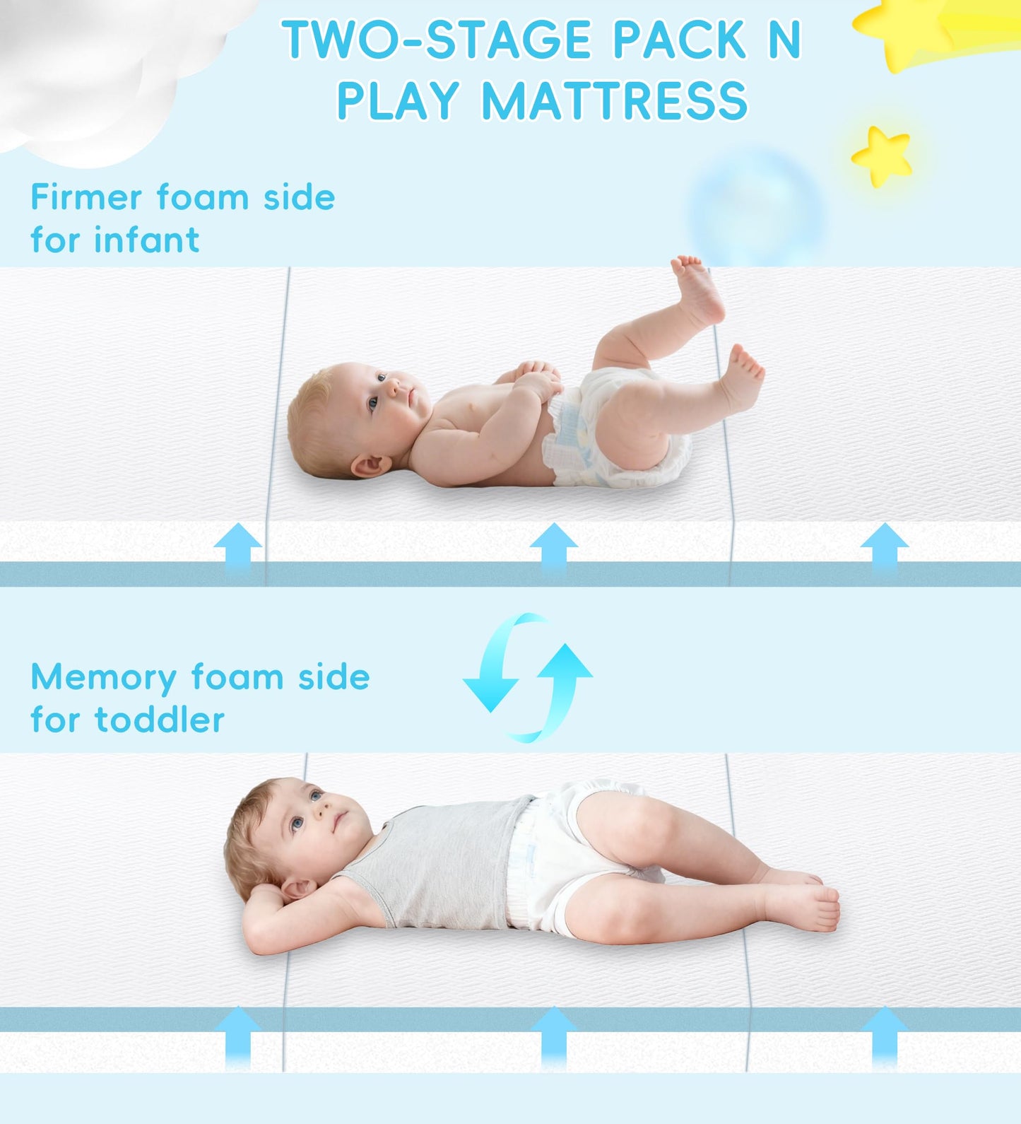ZNUZDRK Pack and Play Mattress 38"x26", Tri-fold Portable Pack N Play Mattresses for Playpens, Dual-Layer Crib Mattress with Waterproof Washable Breathable Cover for Infants and Toddlers