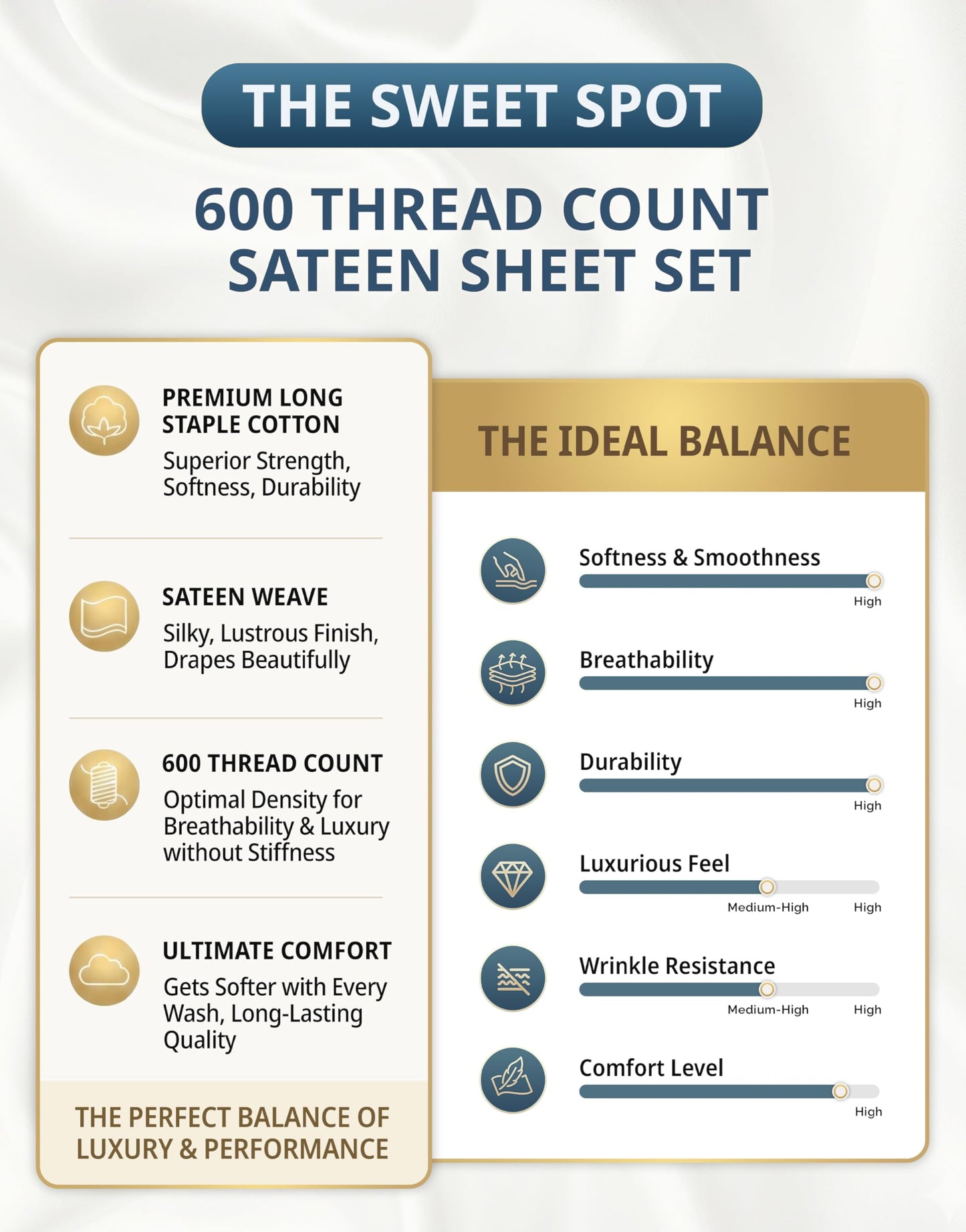 LANE LINEN King Size Sheets Set - 100% Cotton Sateen 600 Thread Count, Deep Pocket 4 Piece, Soft Breathable Hotel Luxury Oeko-Tex Certified Machine Washable All Season Durable Smooth Easy-Fit - White