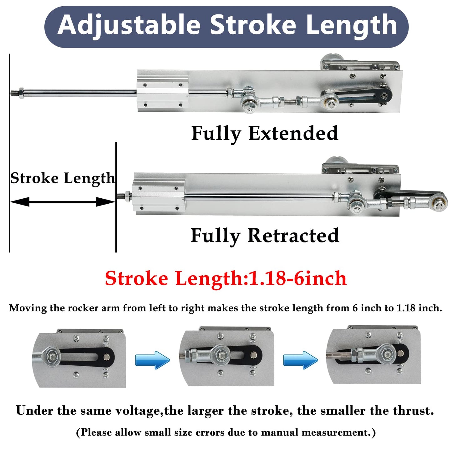 JQDML Upgrade Powerful Motor DIY Reciprocating Linear Actuator DC 24V 120rpm High Torque 40 lbs Adjustable Stroke 30-150mm/1.18-6” with Switching Power Supply(24V150mm120rpm)