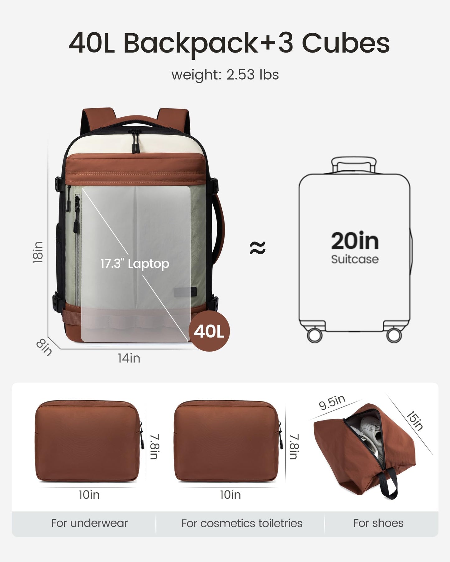 LOVEVOOK 40L Travel Backpack for Women Men, Airline Approved Carry On Luggage with 3 Cubes Accessories, TSA Personal Item Travel Cruise Essentials, Waterproof Weekender Overnight Bags fits 17" Laptop