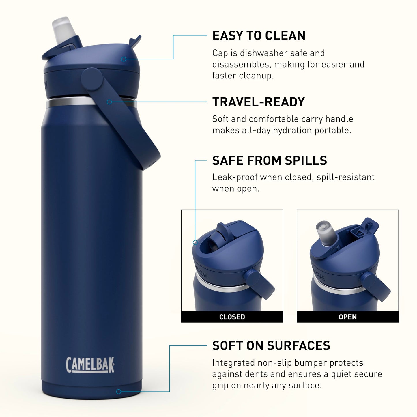 CamelBak Thrive Flip Straw Insulated Stainless Steel Water Bottle, Cold Retention Design for Everyday Hydration and Active Use, 25oz, Navy, 25oz
