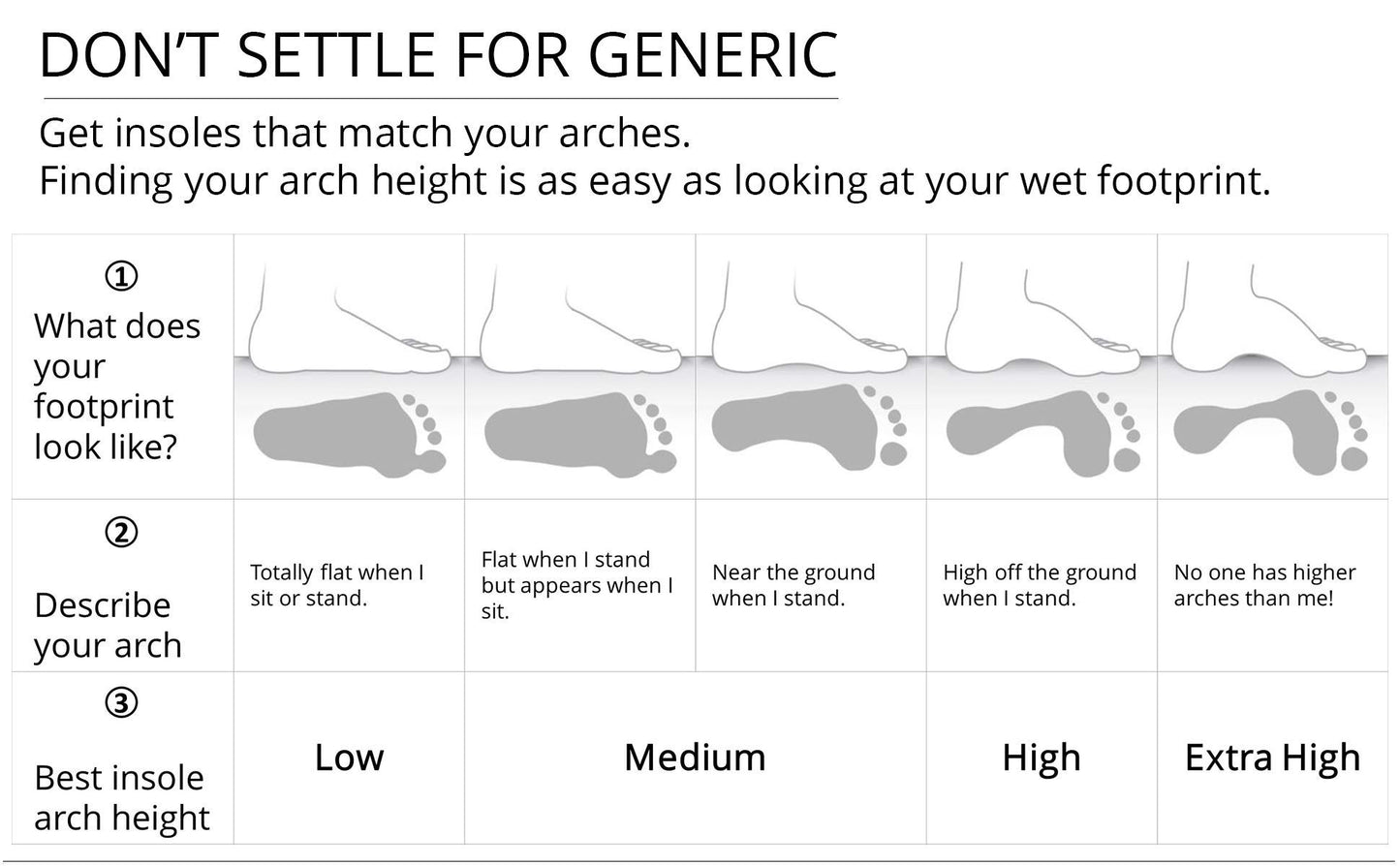Ramble Insoles for Flat Feet to High Arches – Firm, Medical-Grade Arch Support Without Compromising Comfort
