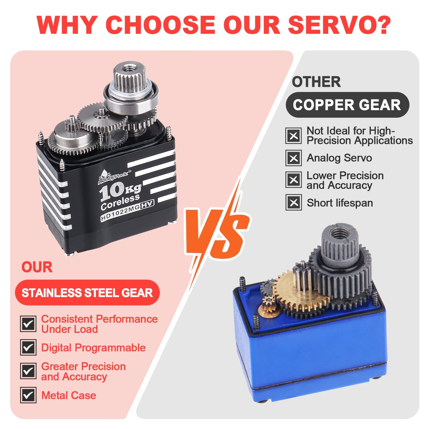 HobbyPark Waterproof 10kg RC Micro Servo High Torque Coreless Motor Metal Gears for 1/18 TRX4M Steering Servo & Sub-Micro Shift Servo TRX4 SCX10 1/10 RC Crawler Car Robot Digital Programmable 180°