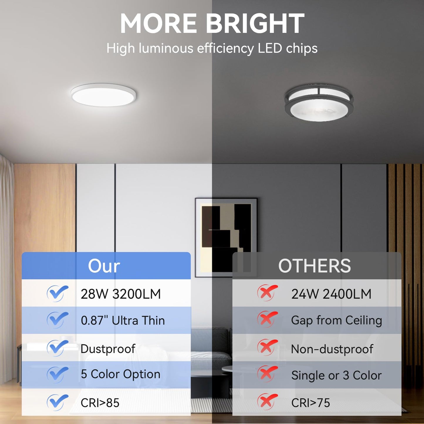 6 Pack 12 Inch Dimmable LED Flush Mount Ceiling Light Fixture 28W 3200LM 5 Color Temperature in One Super Slim Round Ceiling Lamp Low Profile Ceiling Lights for Living Bedroom Kitchen Laundry White